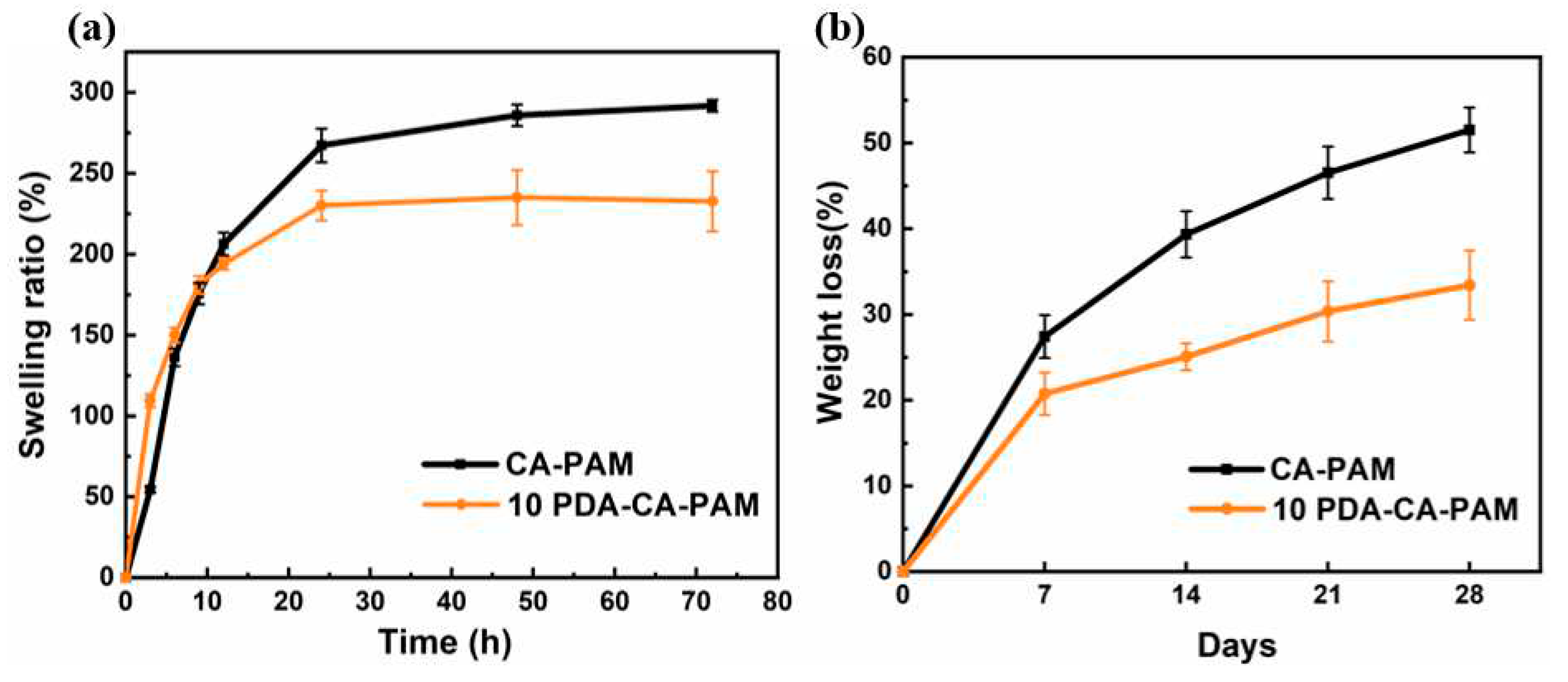 Preprints 89686 g004