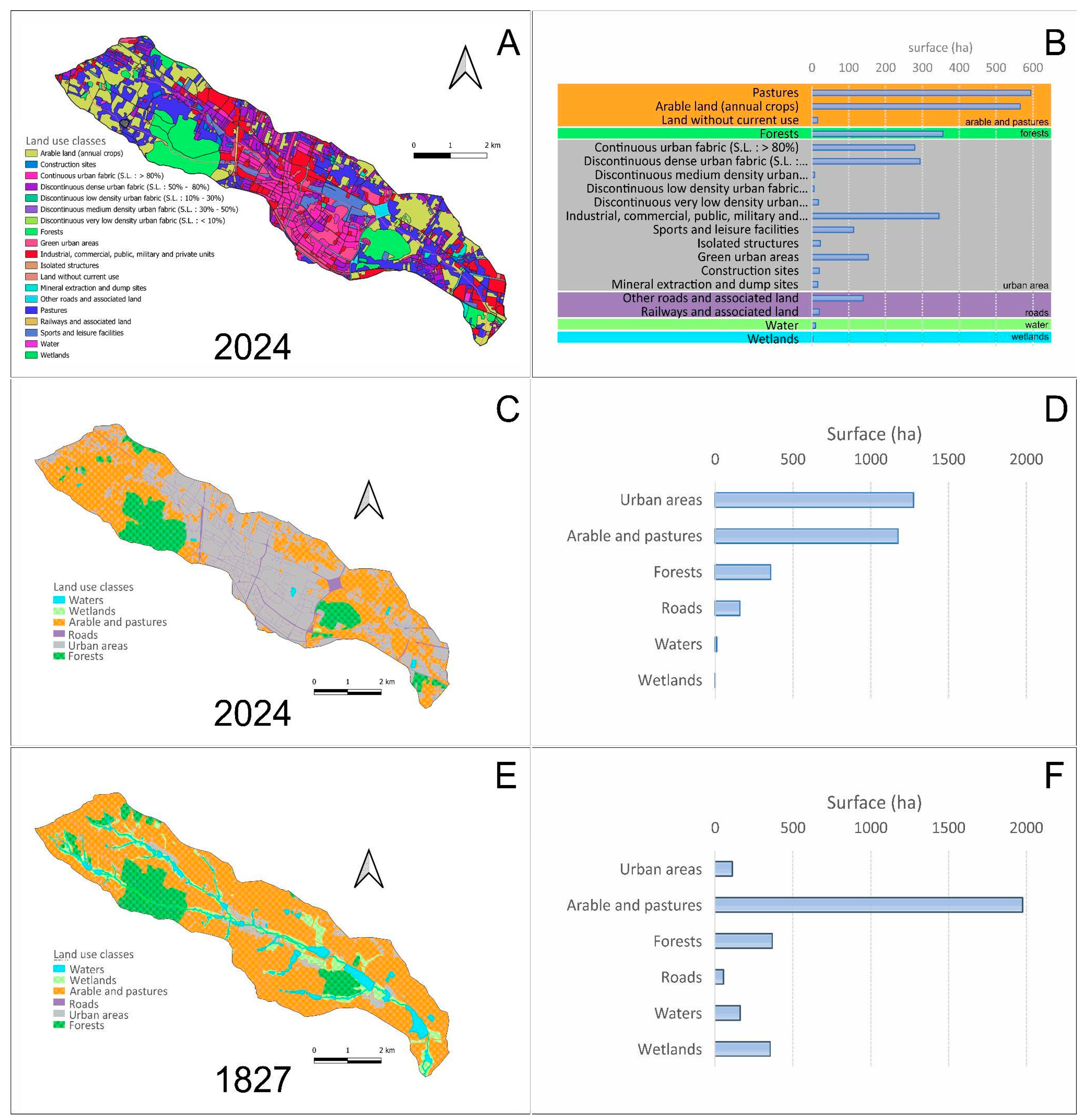 Preprints 141898 g002