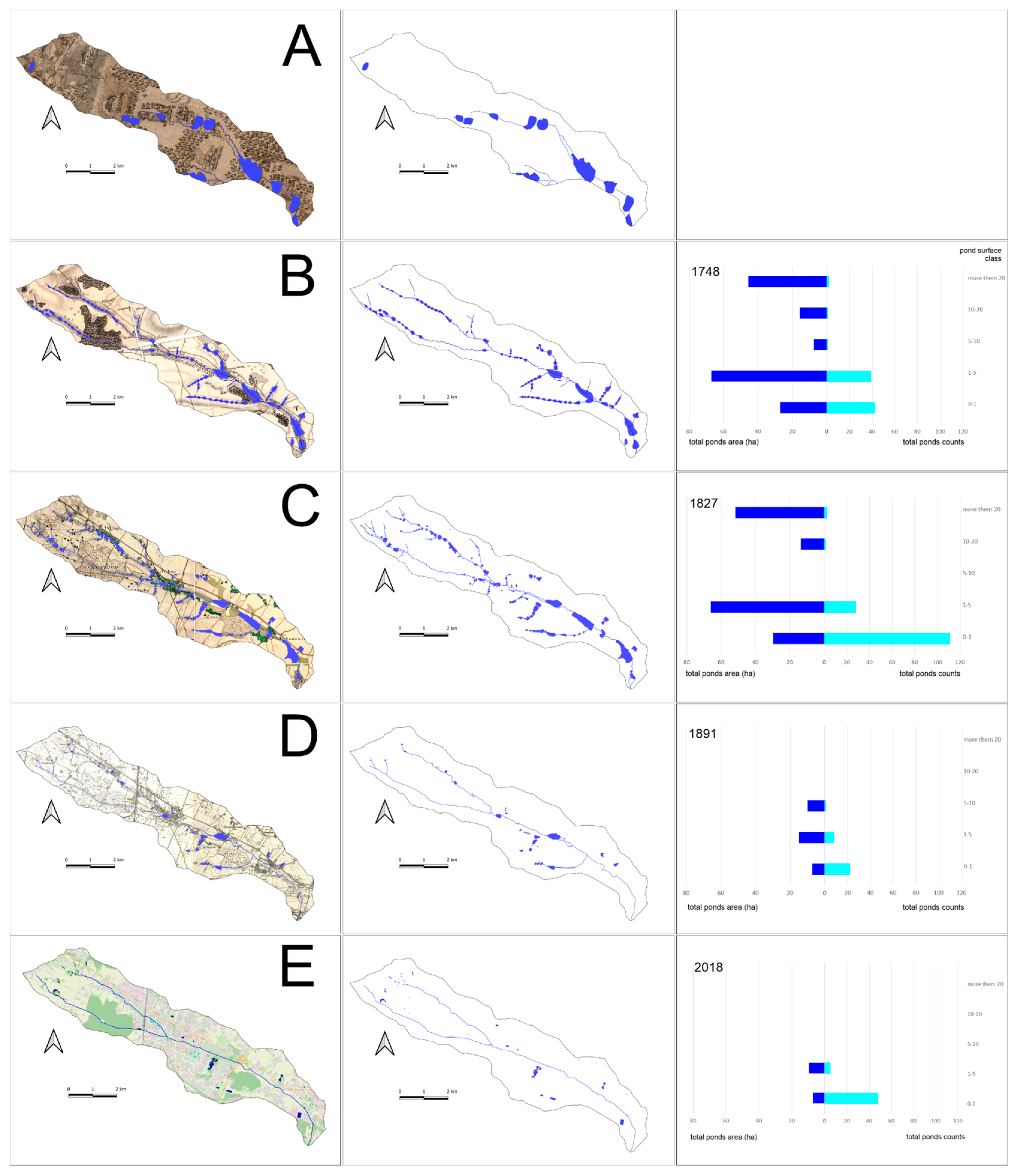 Preprints 141898 g003