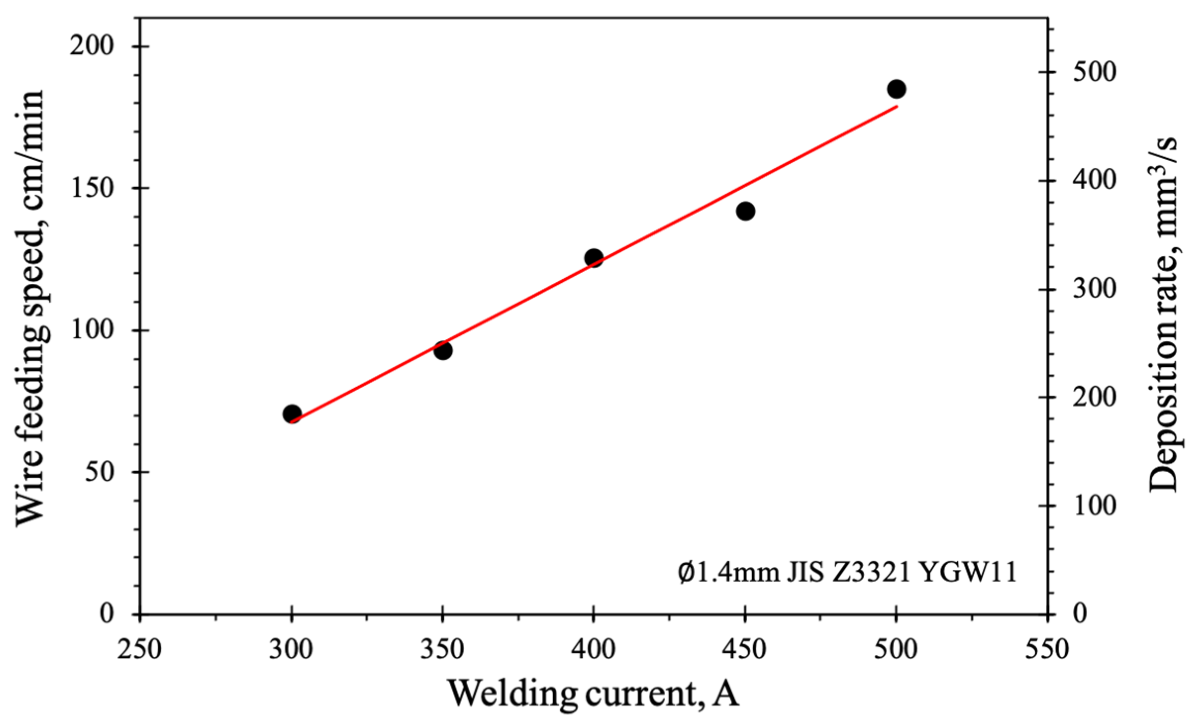 Preprints 73135 g004