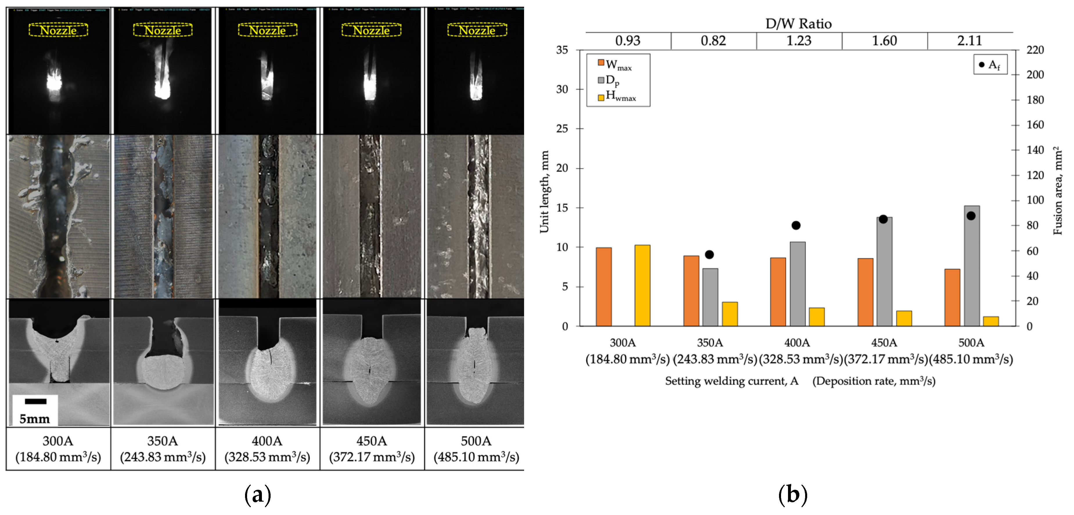 Preprints 73135 g007