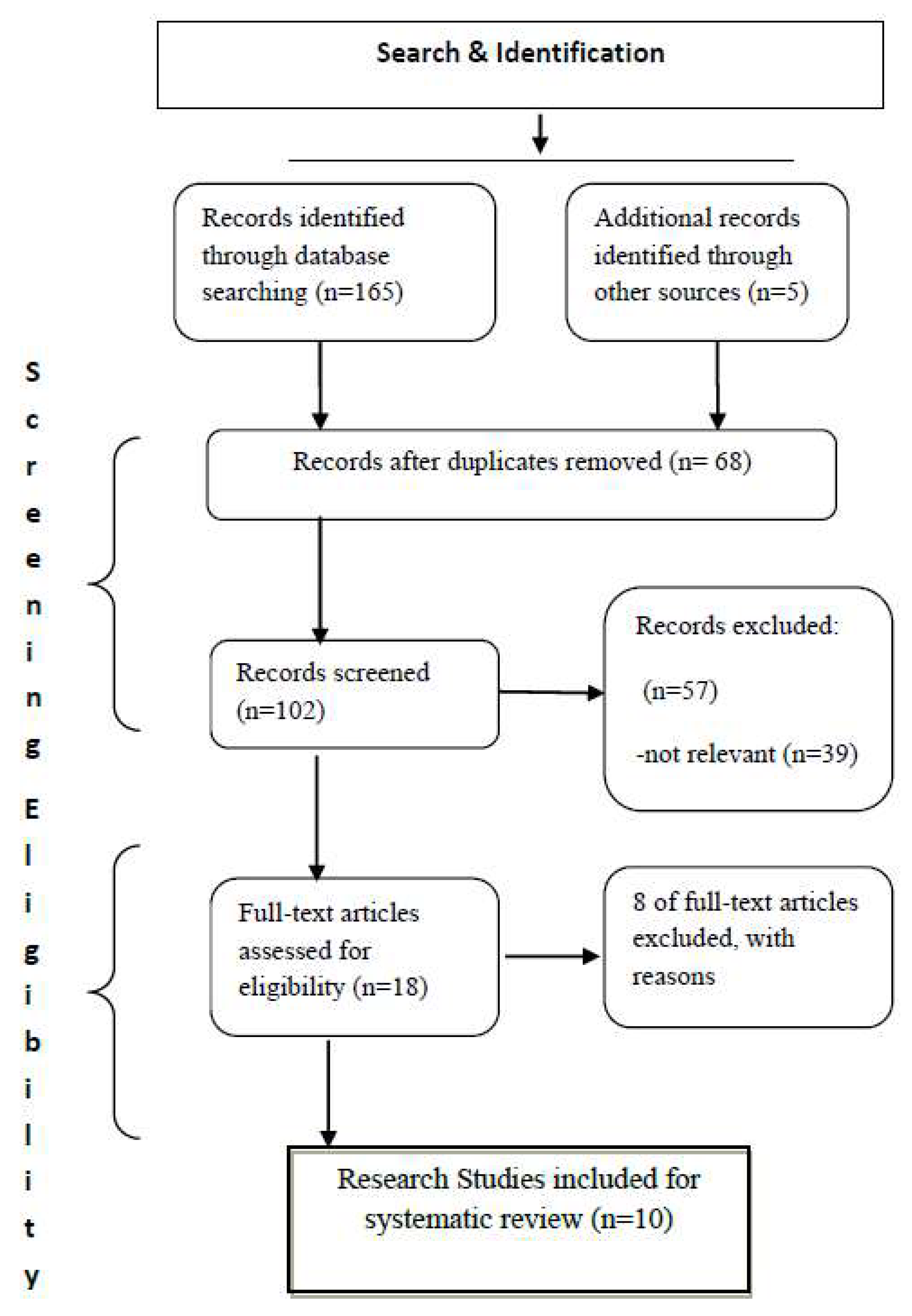 Preprints 94351 g001