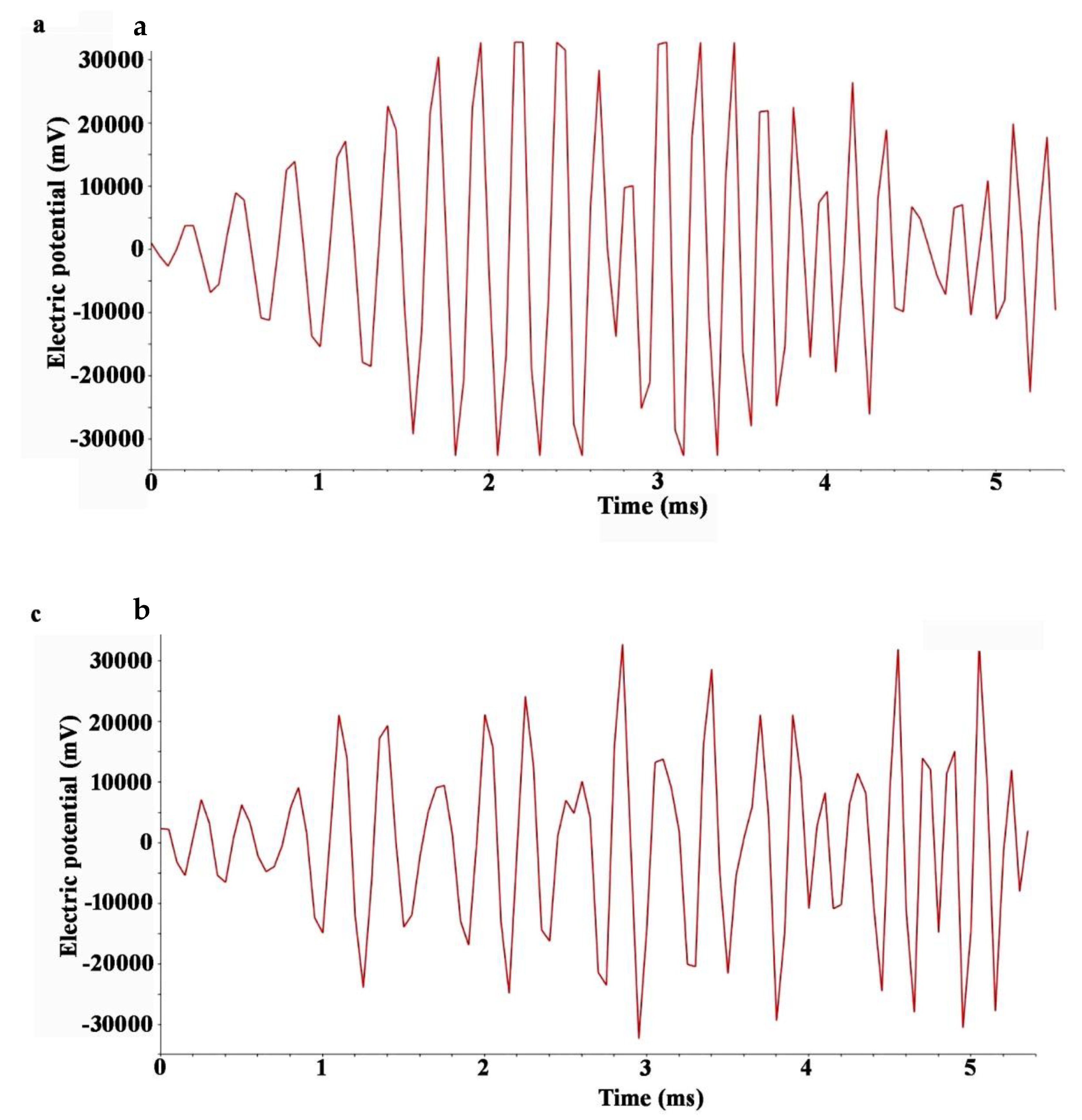 Preprints 73830 g001