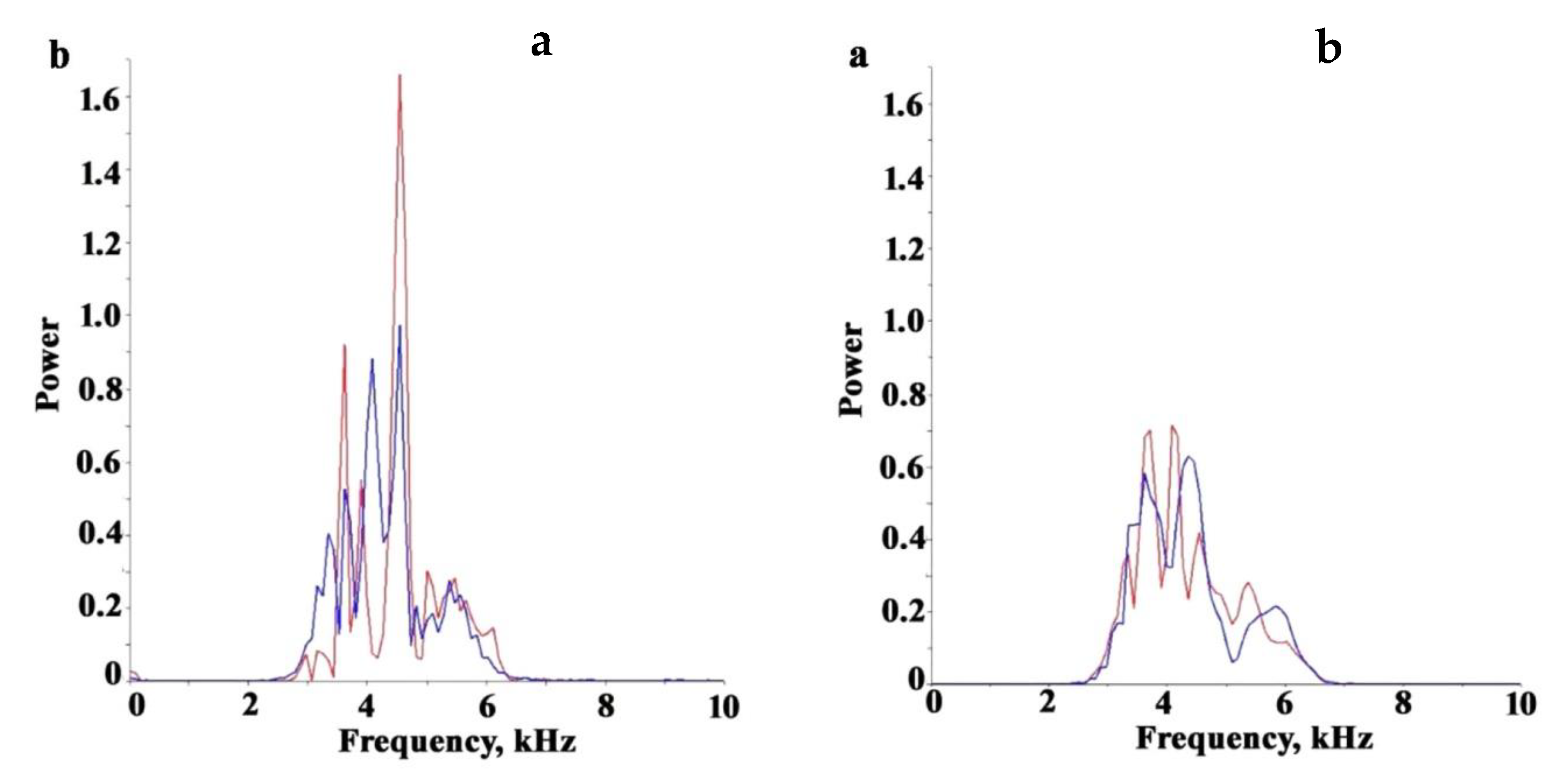 Preprints 73830 g002