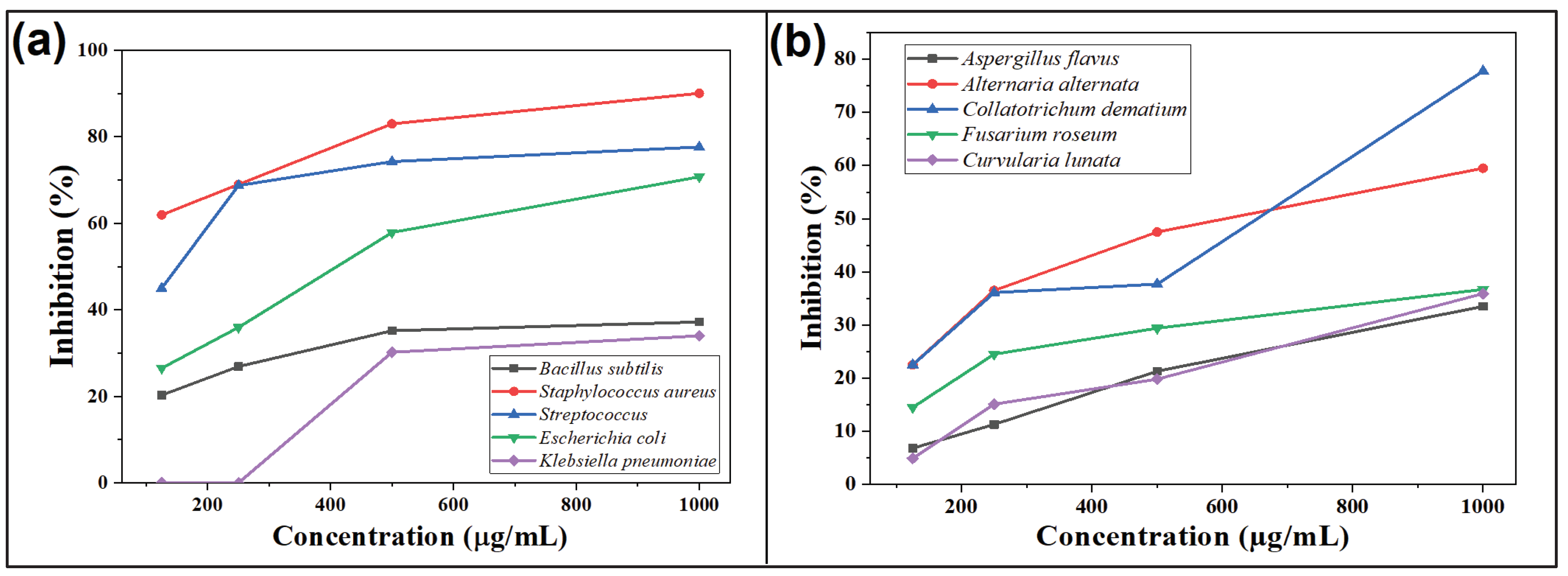 Preprints 100965 g004