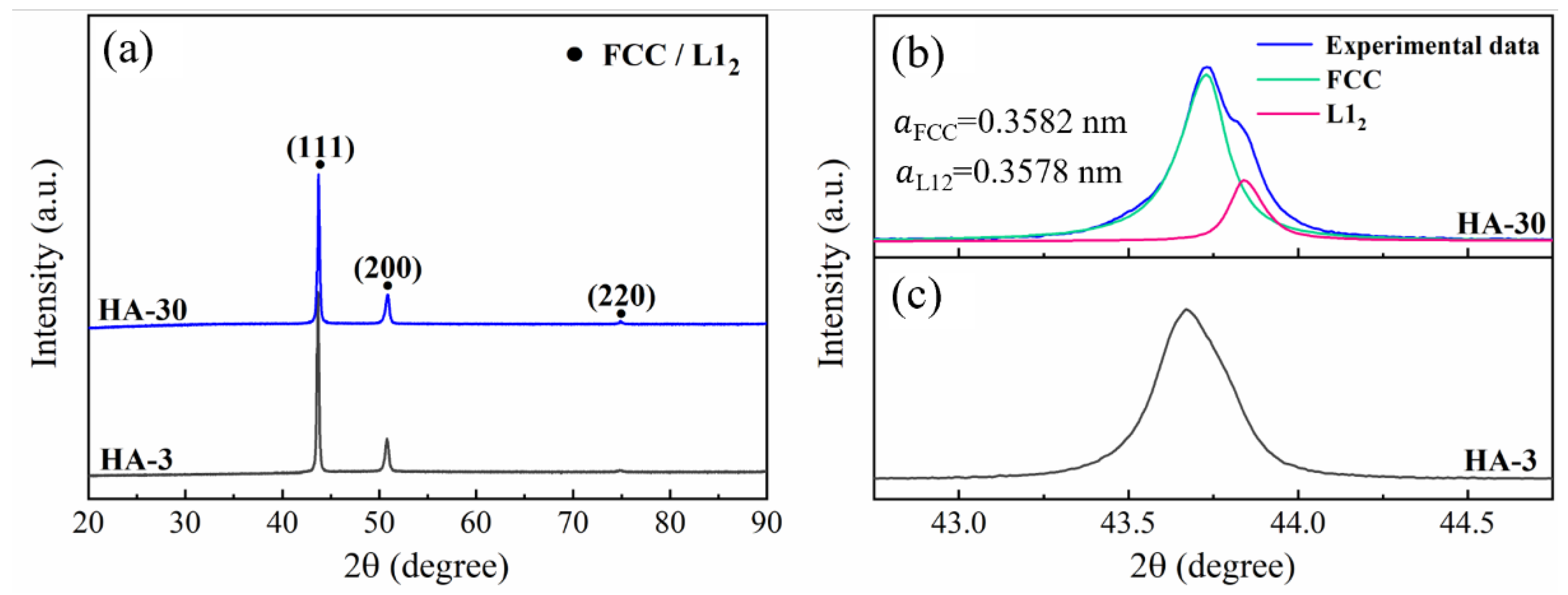 Preprints 115352 g001