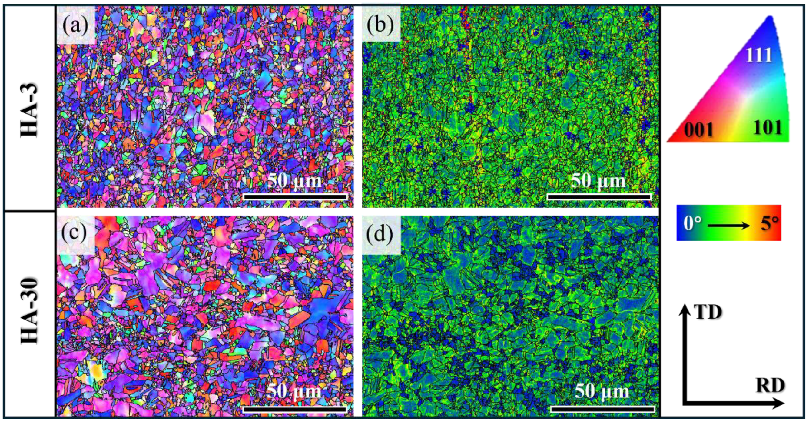 Preprints 115352 g006