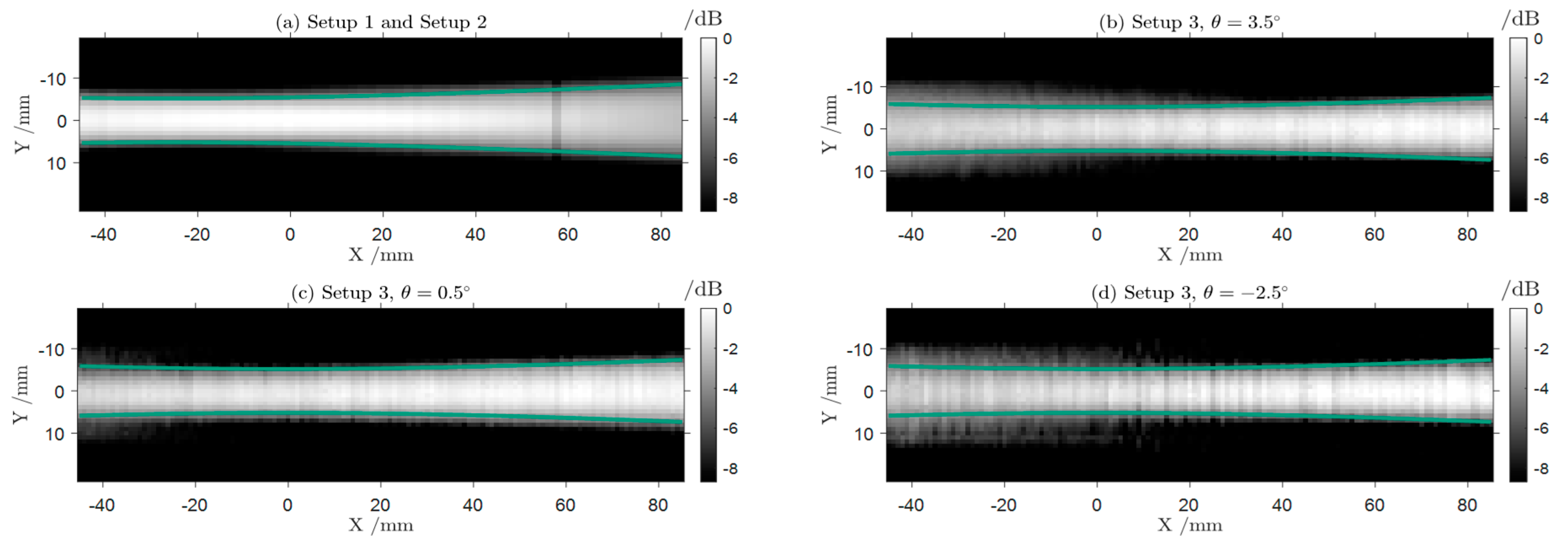 Preprints 93147 g005