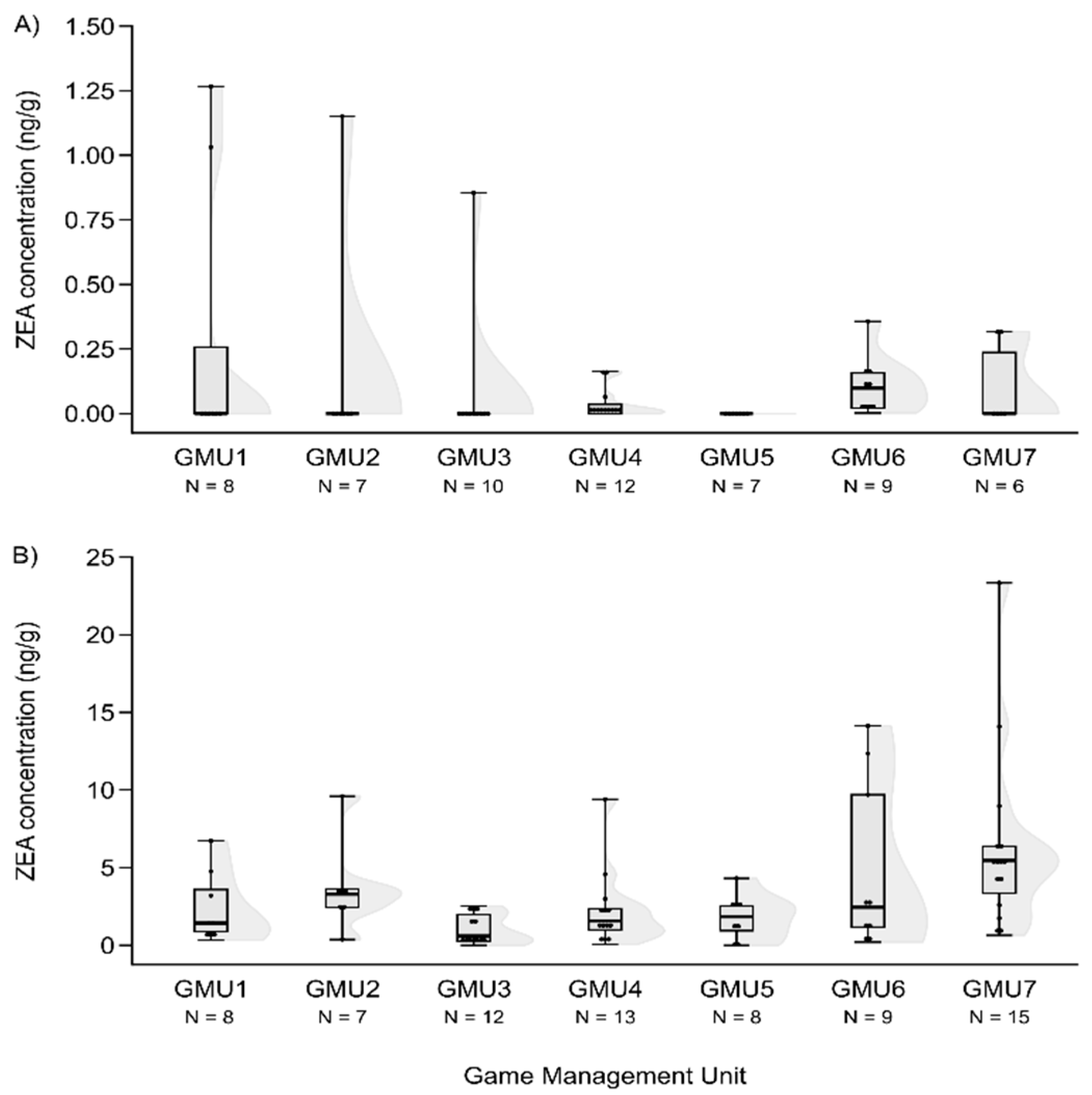 Preprints 97302 g002