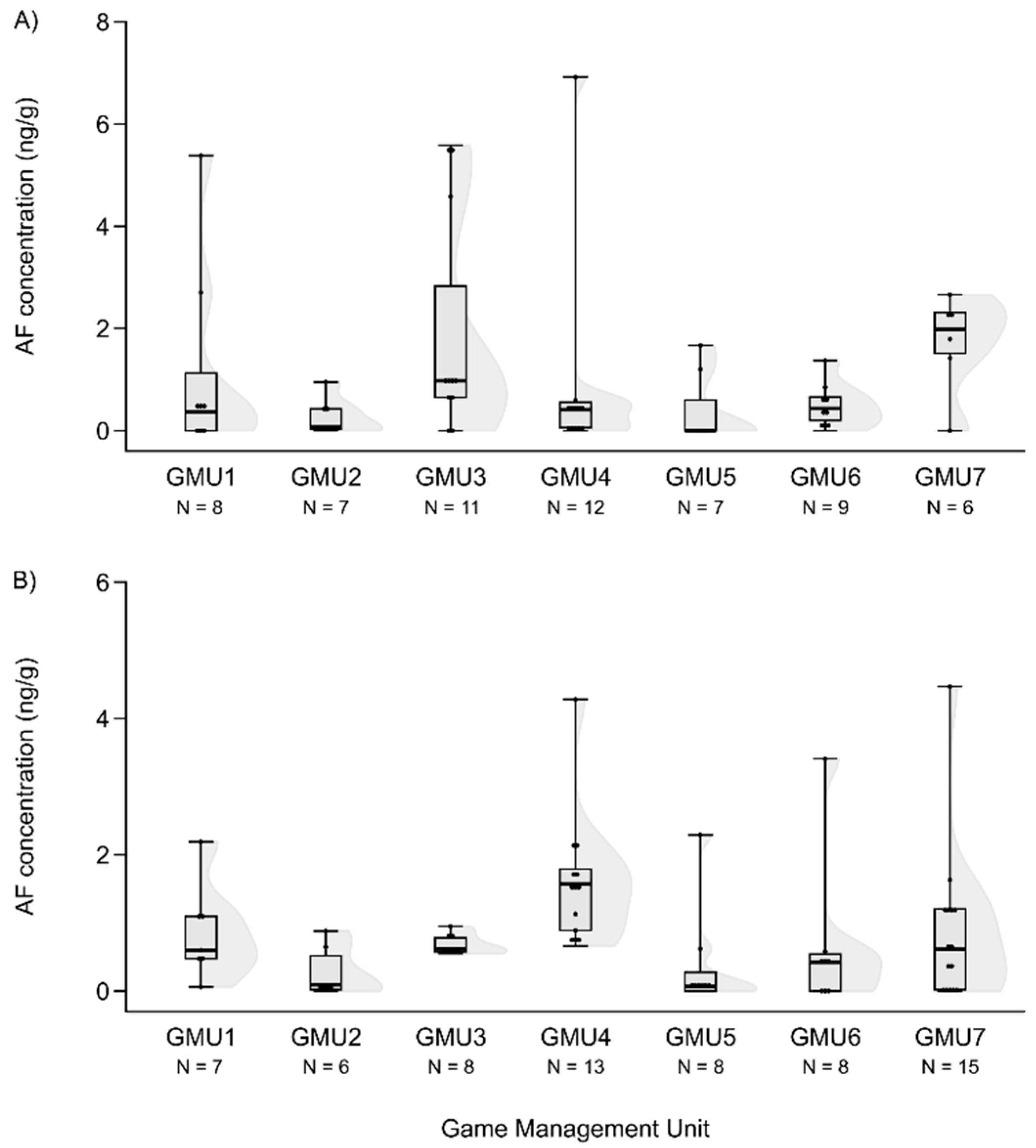 Preprints 97302 g003