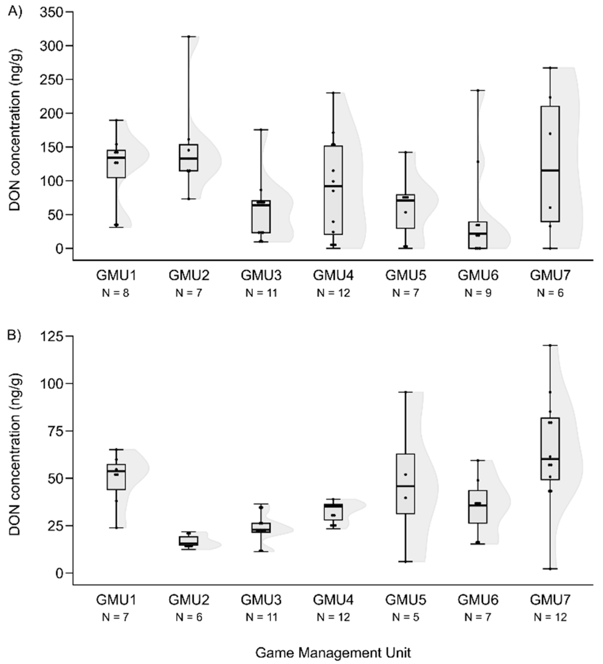 Preprints 97302 g004