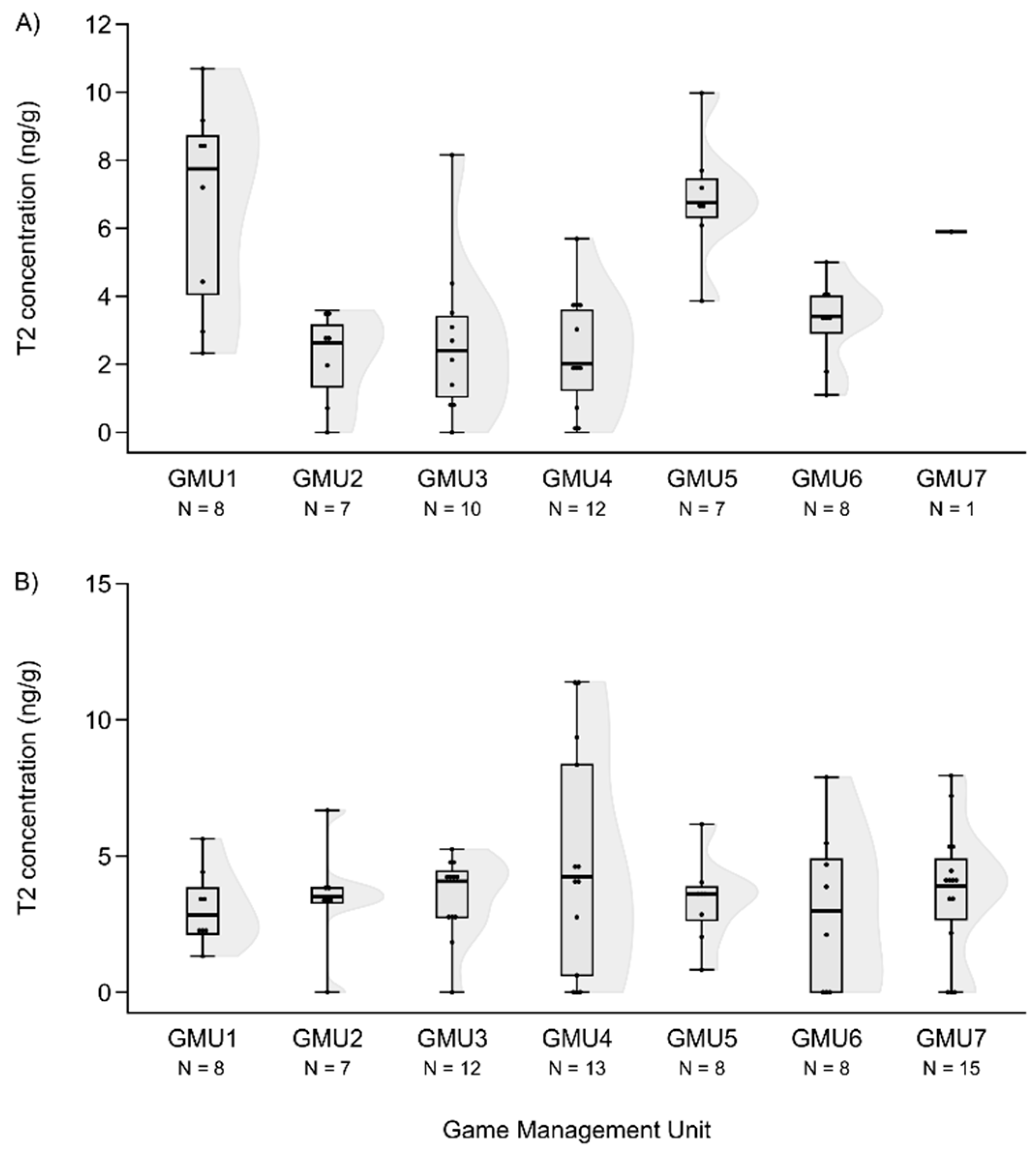 Preprints 97302 g005