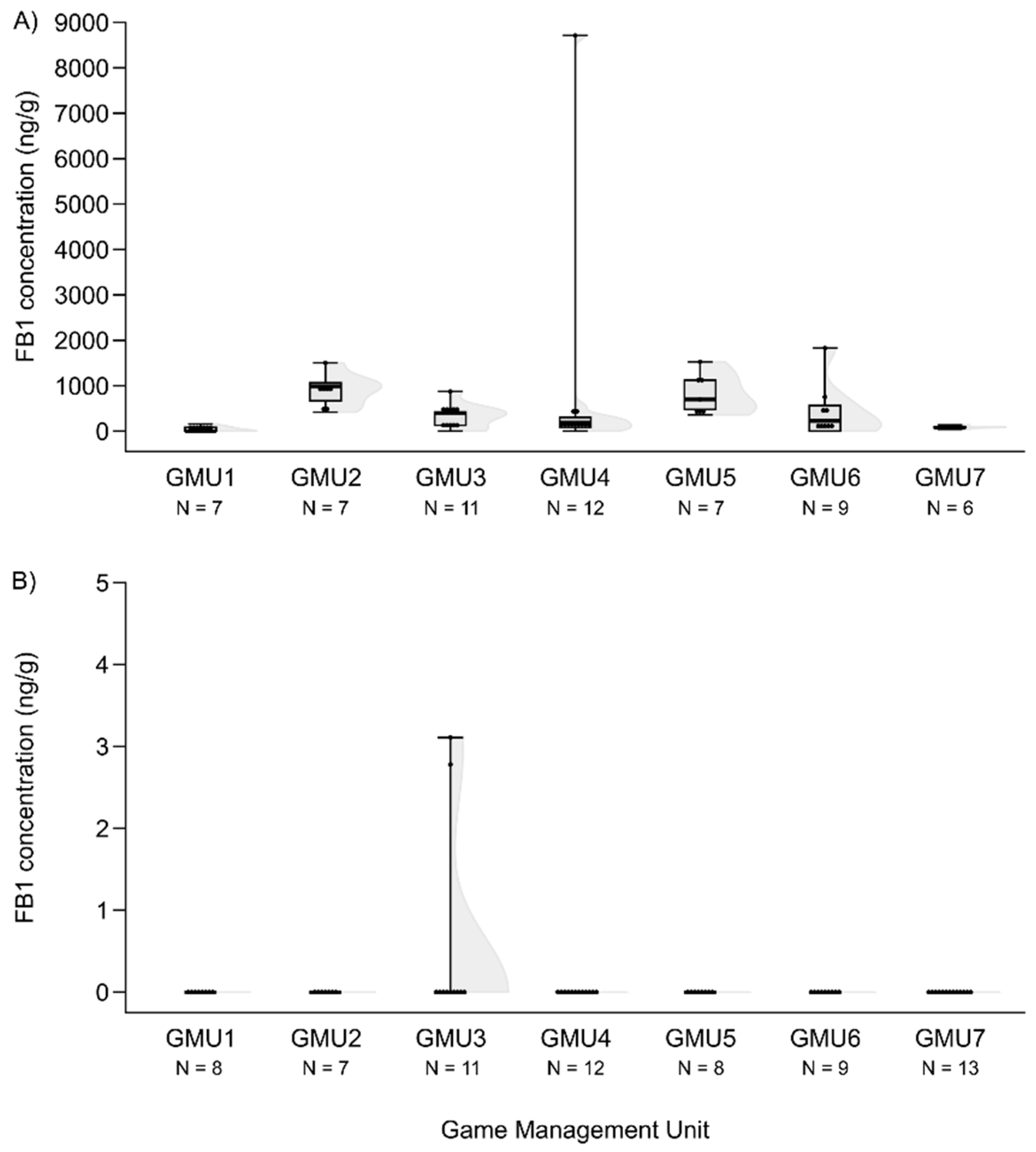 Preprints 97302 g006