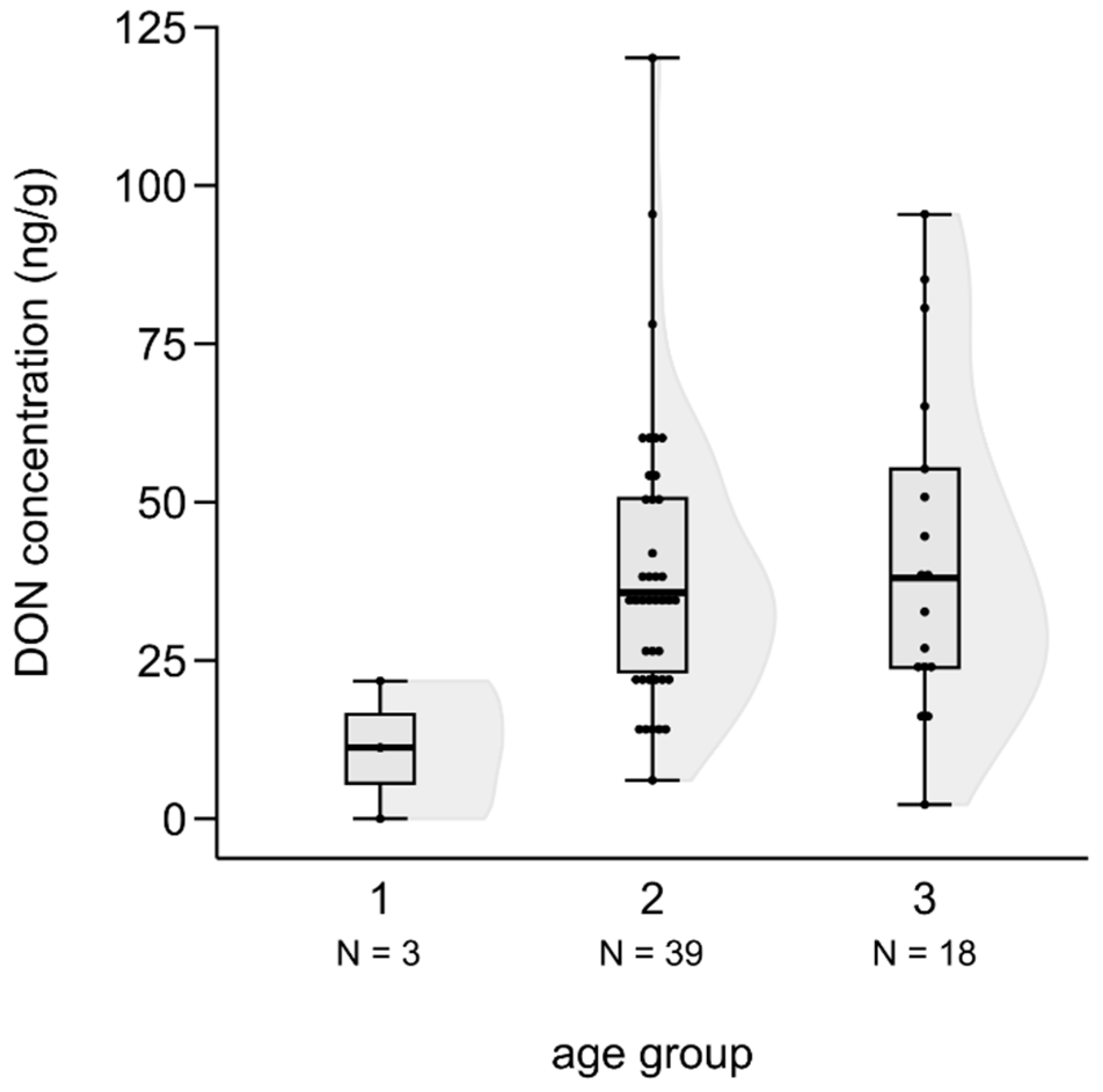 Preprints 97302 g007