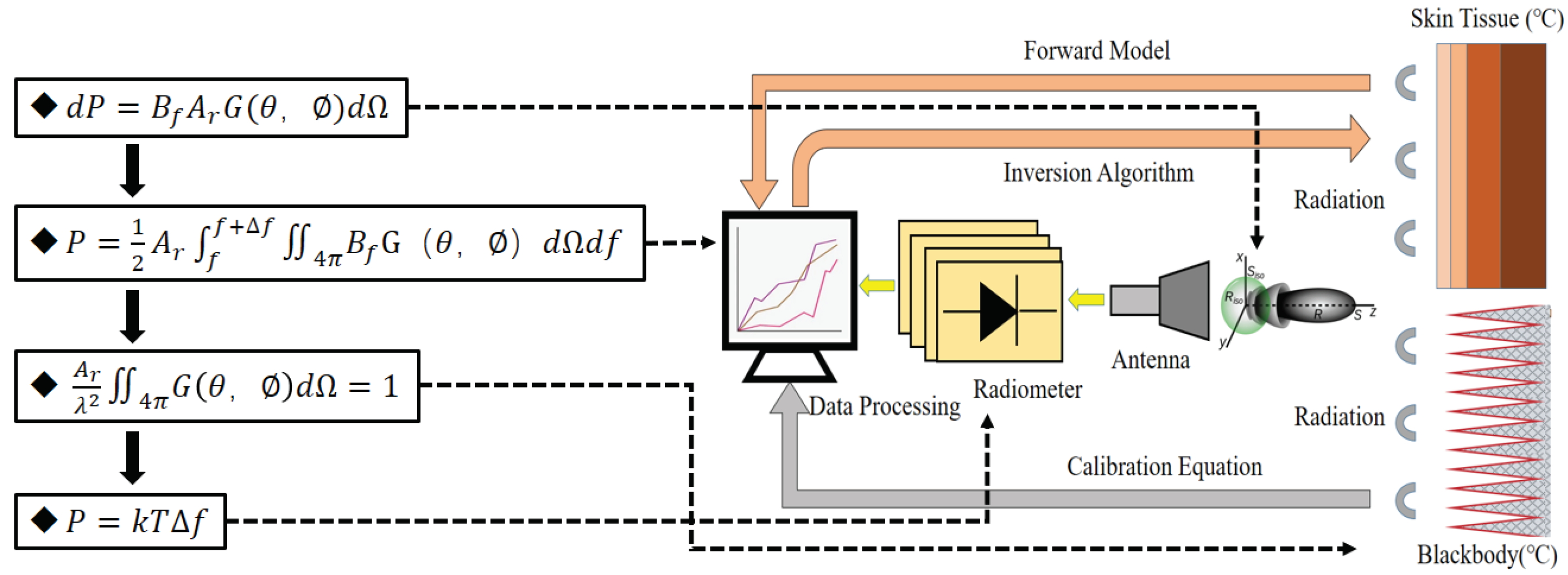 Preprints 100890 g001