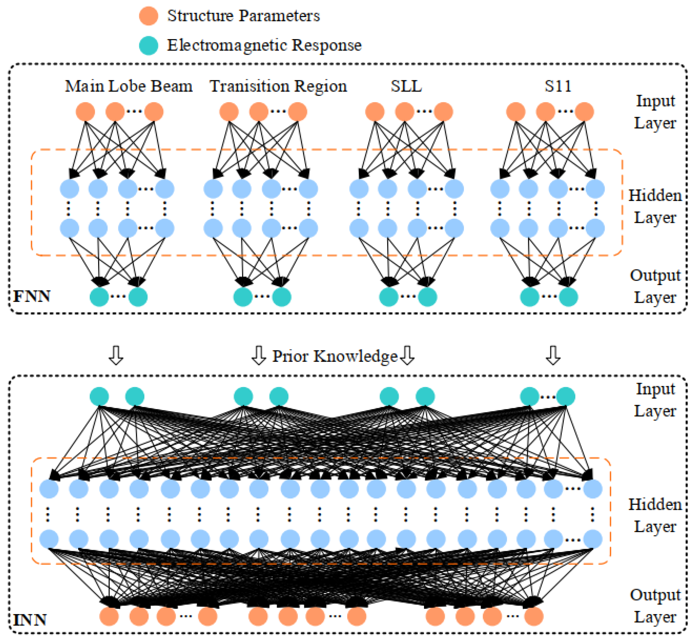 Preprints 100890 g002