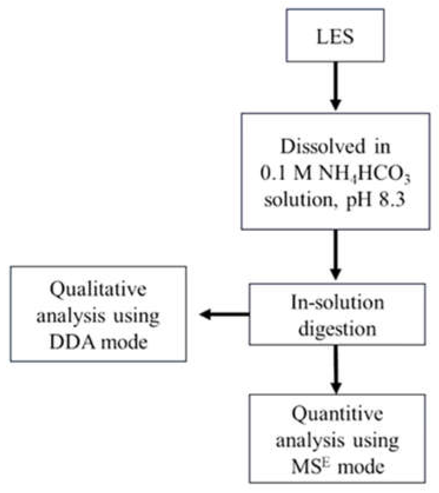 Preprints 108186 g001