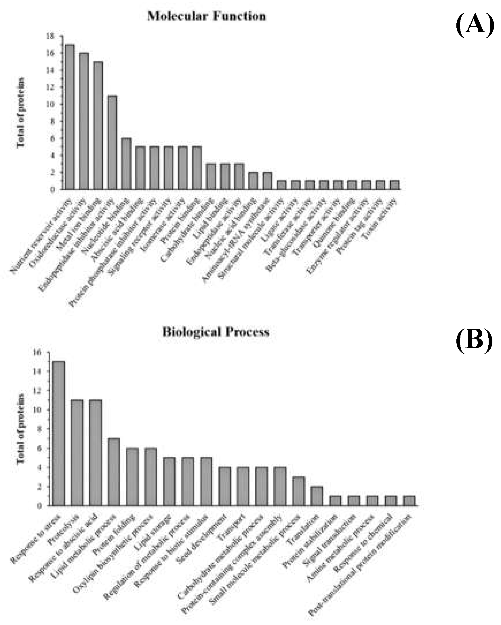 Preprints 108186 g002