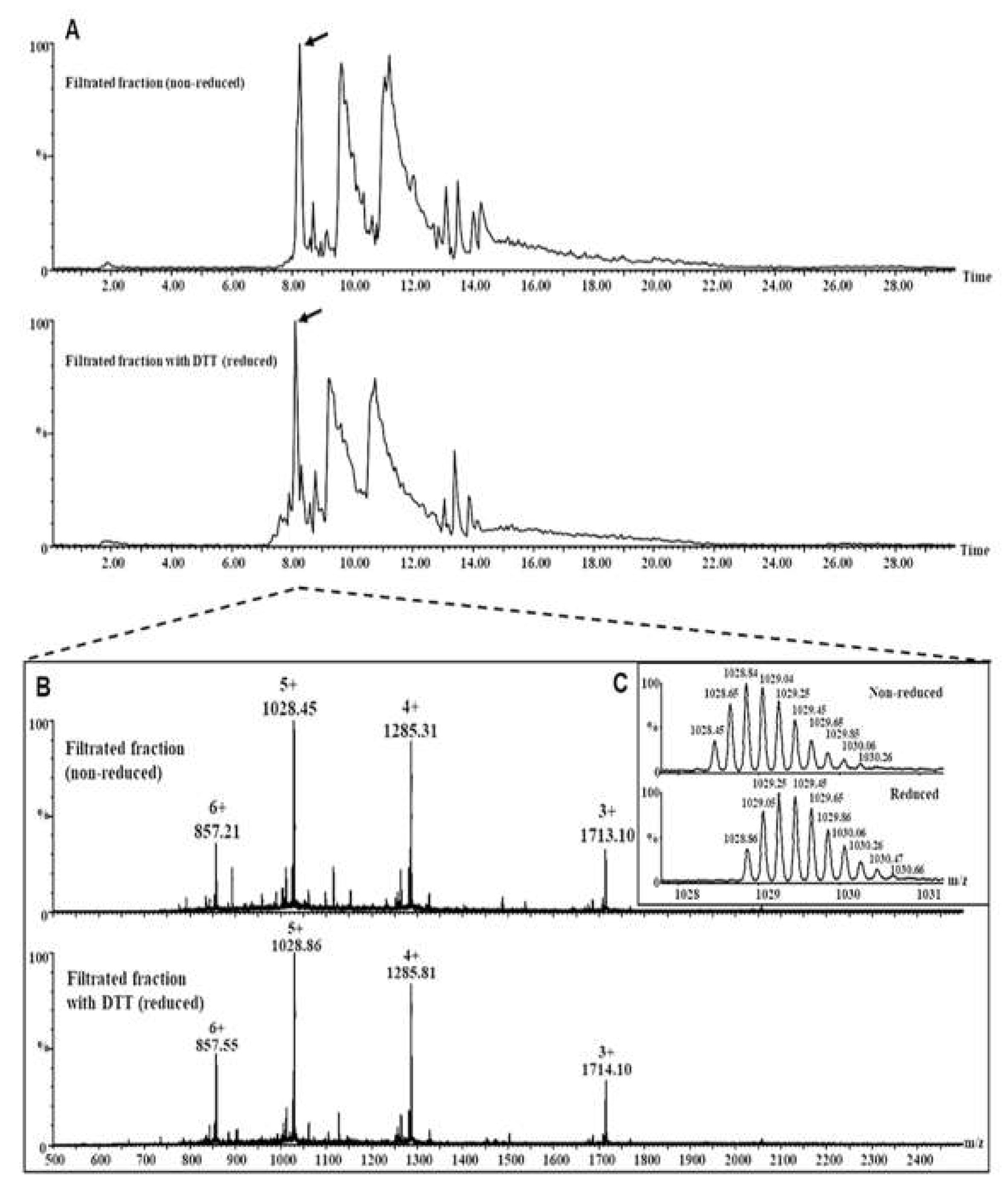 Preprints 108186 g004