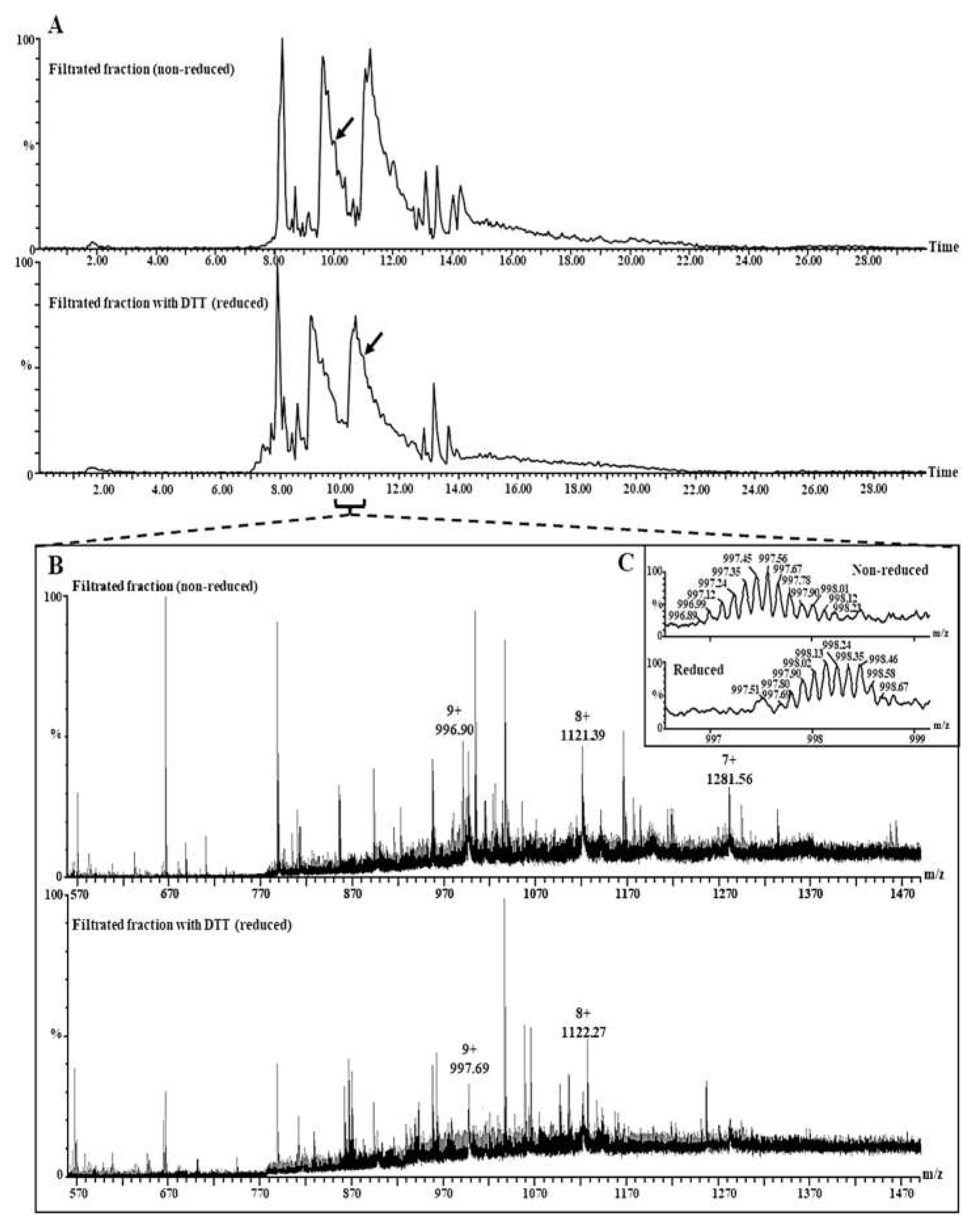 Preprints 108186 g005