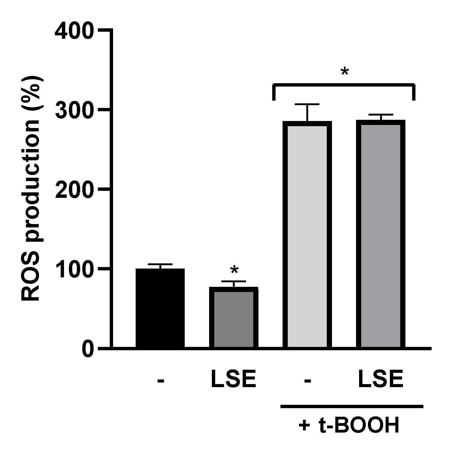 Preprints 108186 g006