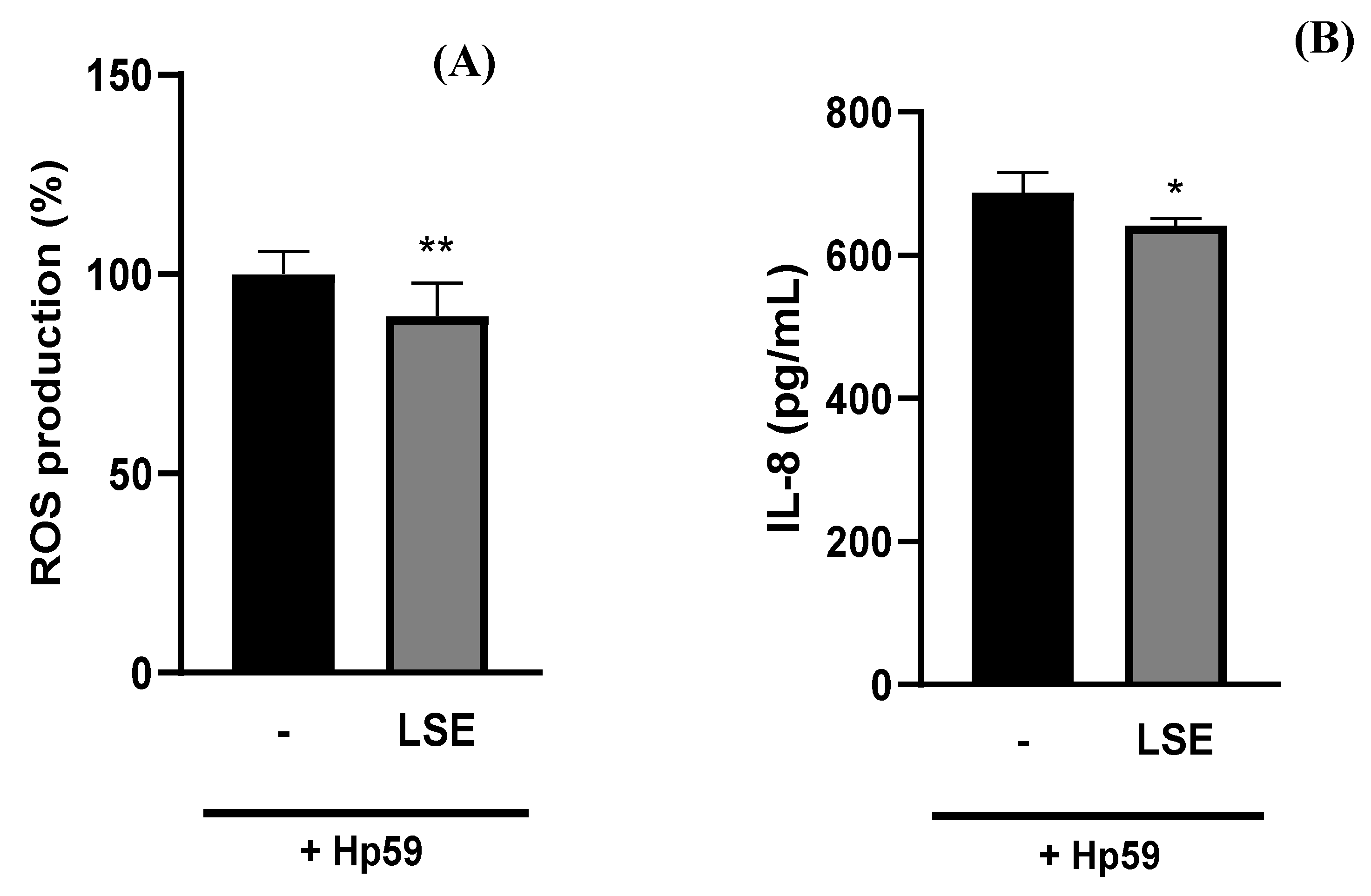 Preprints 108186 g007