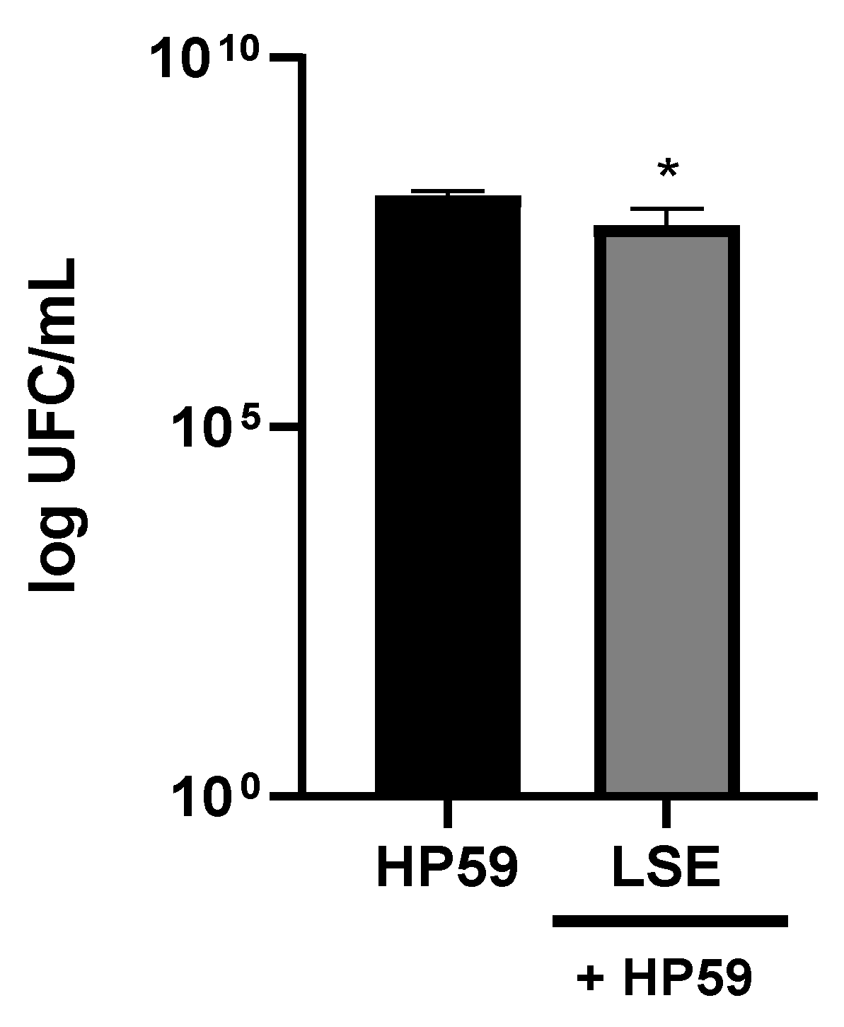 Preprints 108186 g008