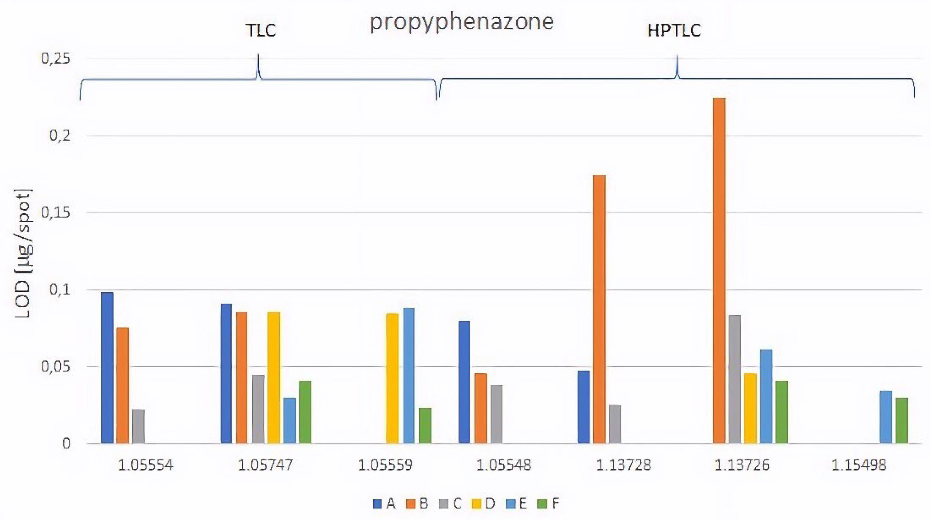 Preprints 105966 g002