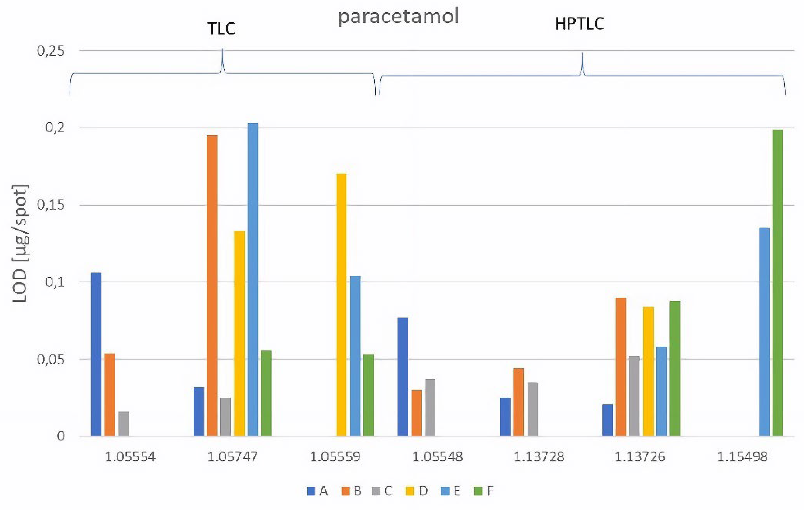 Preprints 105966 g003