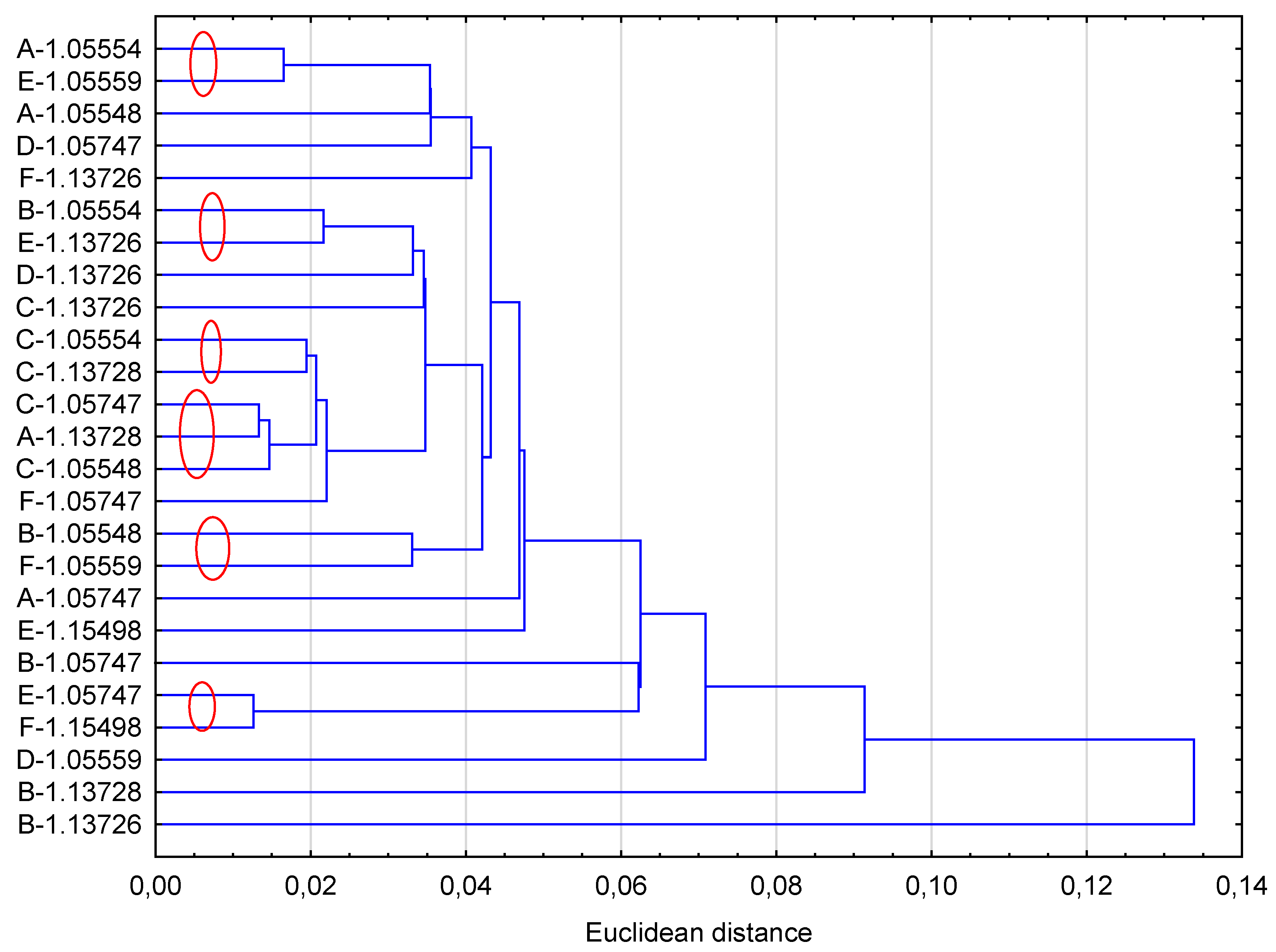 Preprints 105966 g004