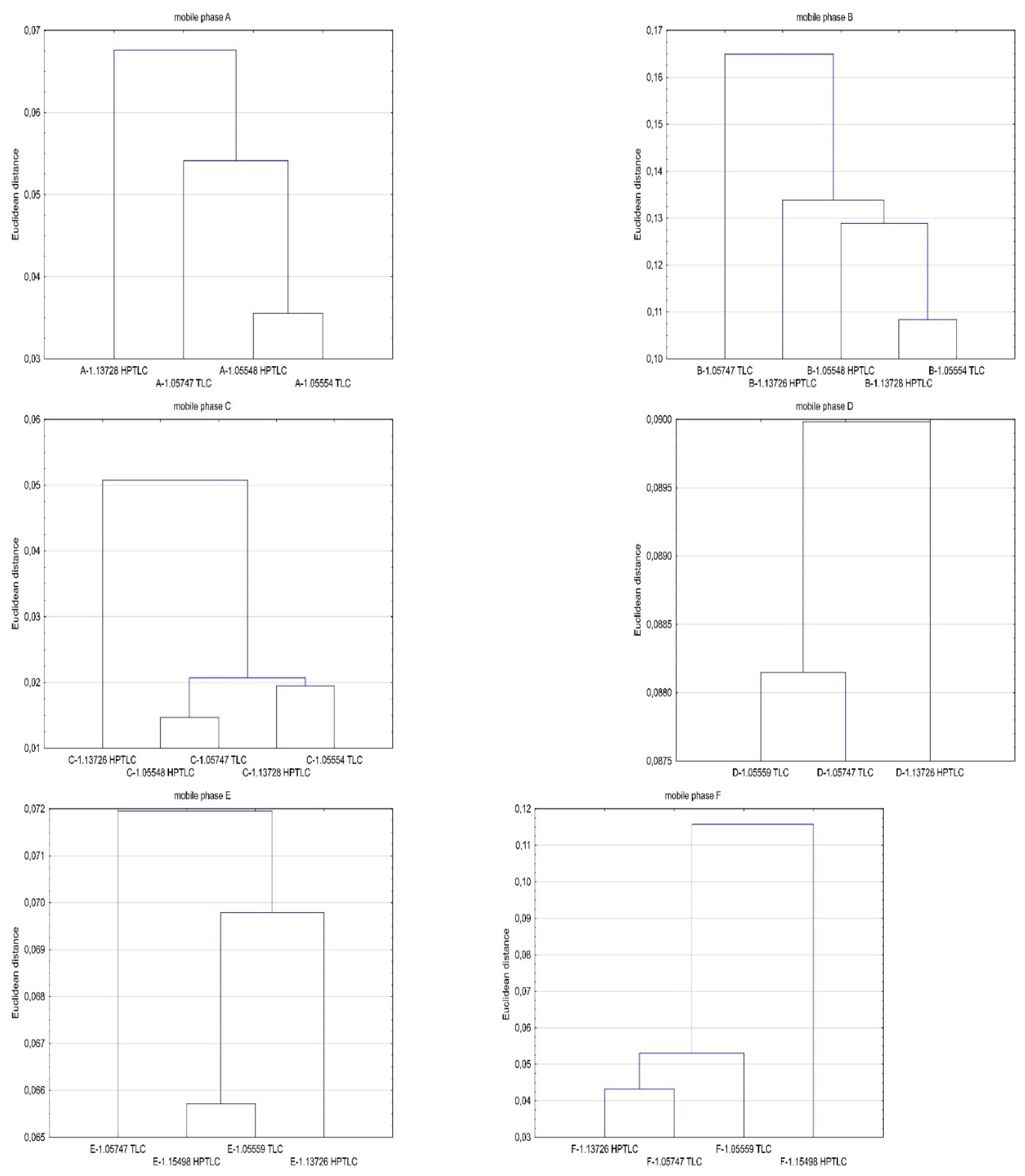 Preprints 105966 g005