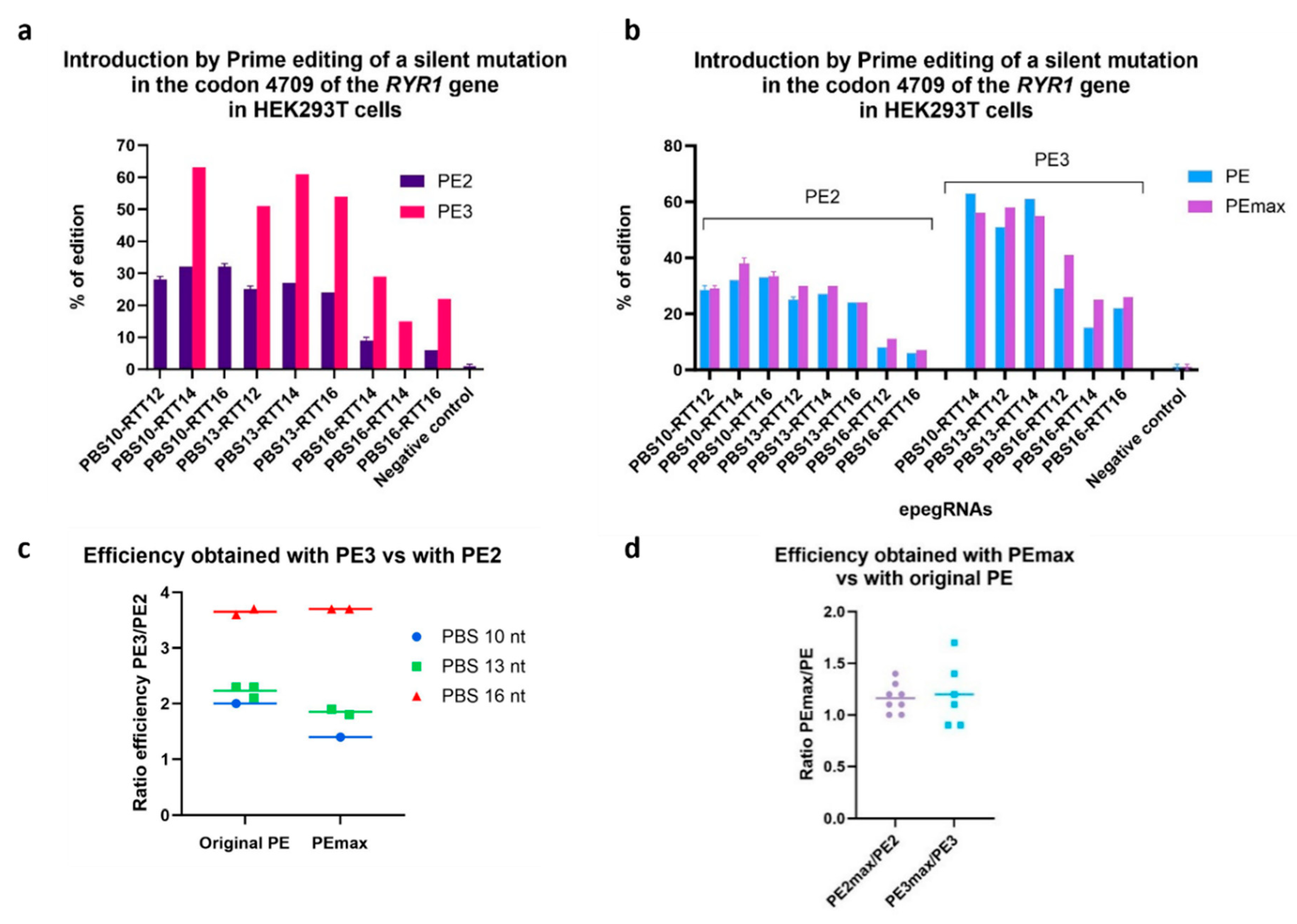 Preprints 91330 g003