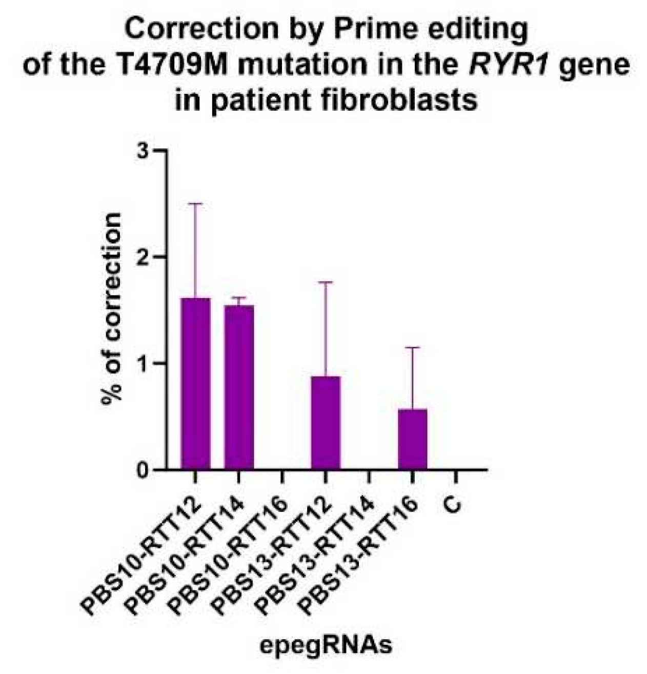 Preprints 91330 g006