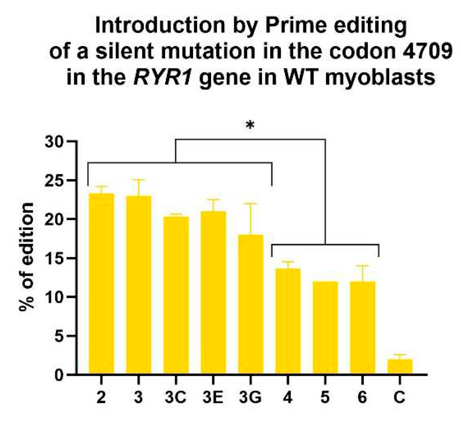 Preprints 91330 g007