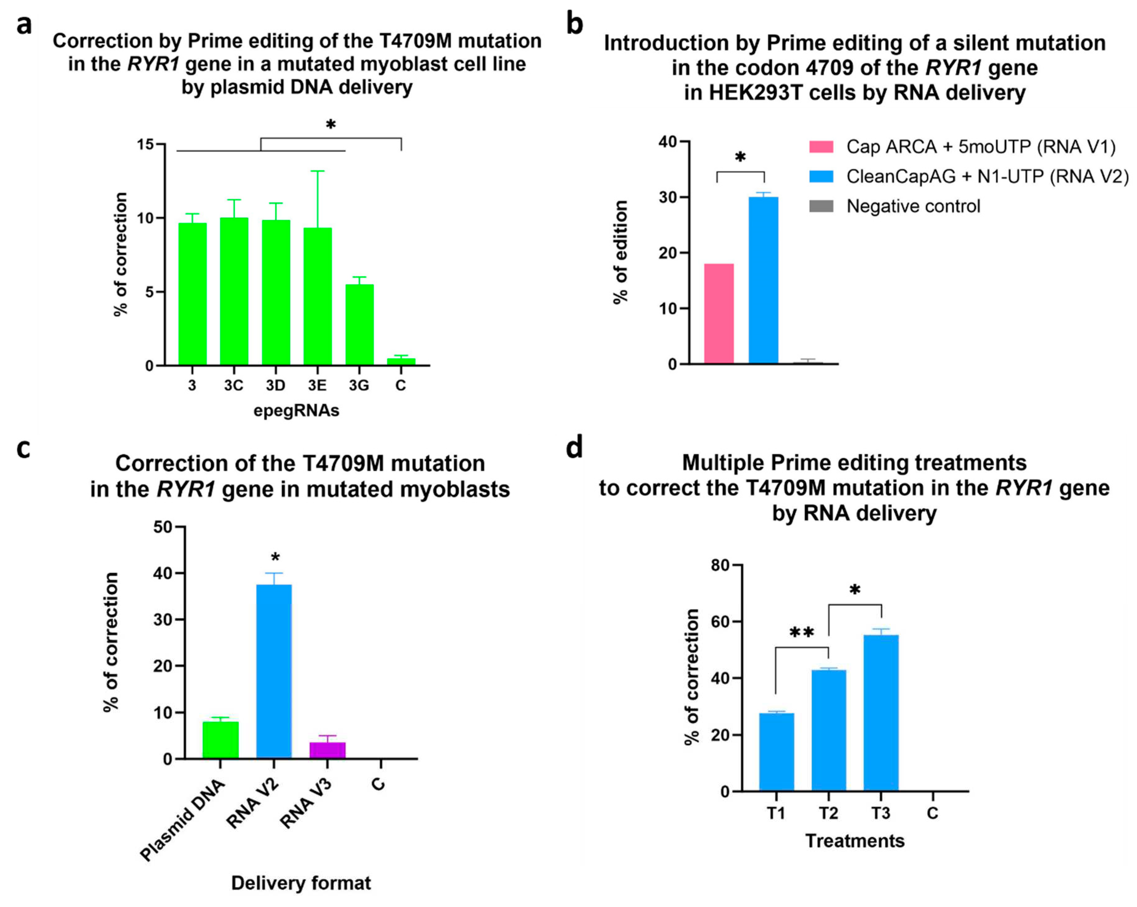 Preprints 91330 g010