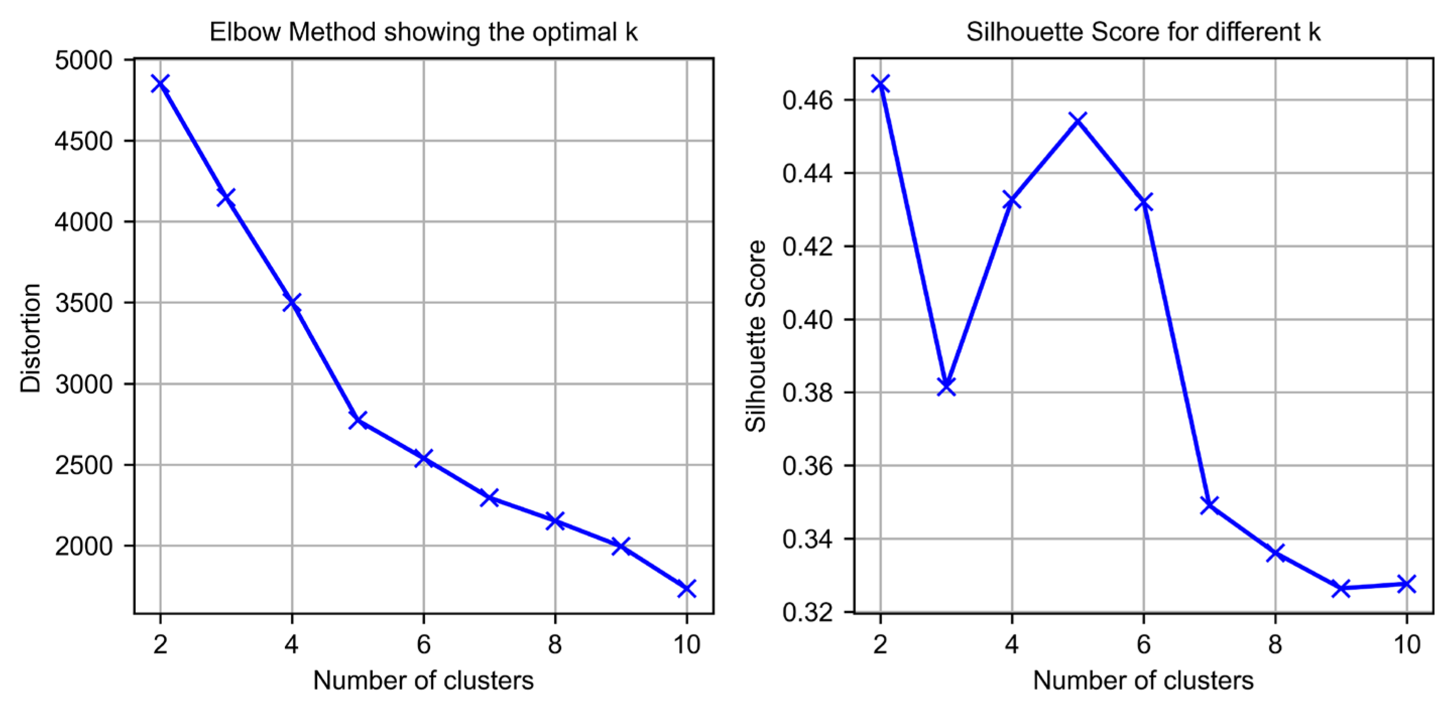 Preprints 117146 g005