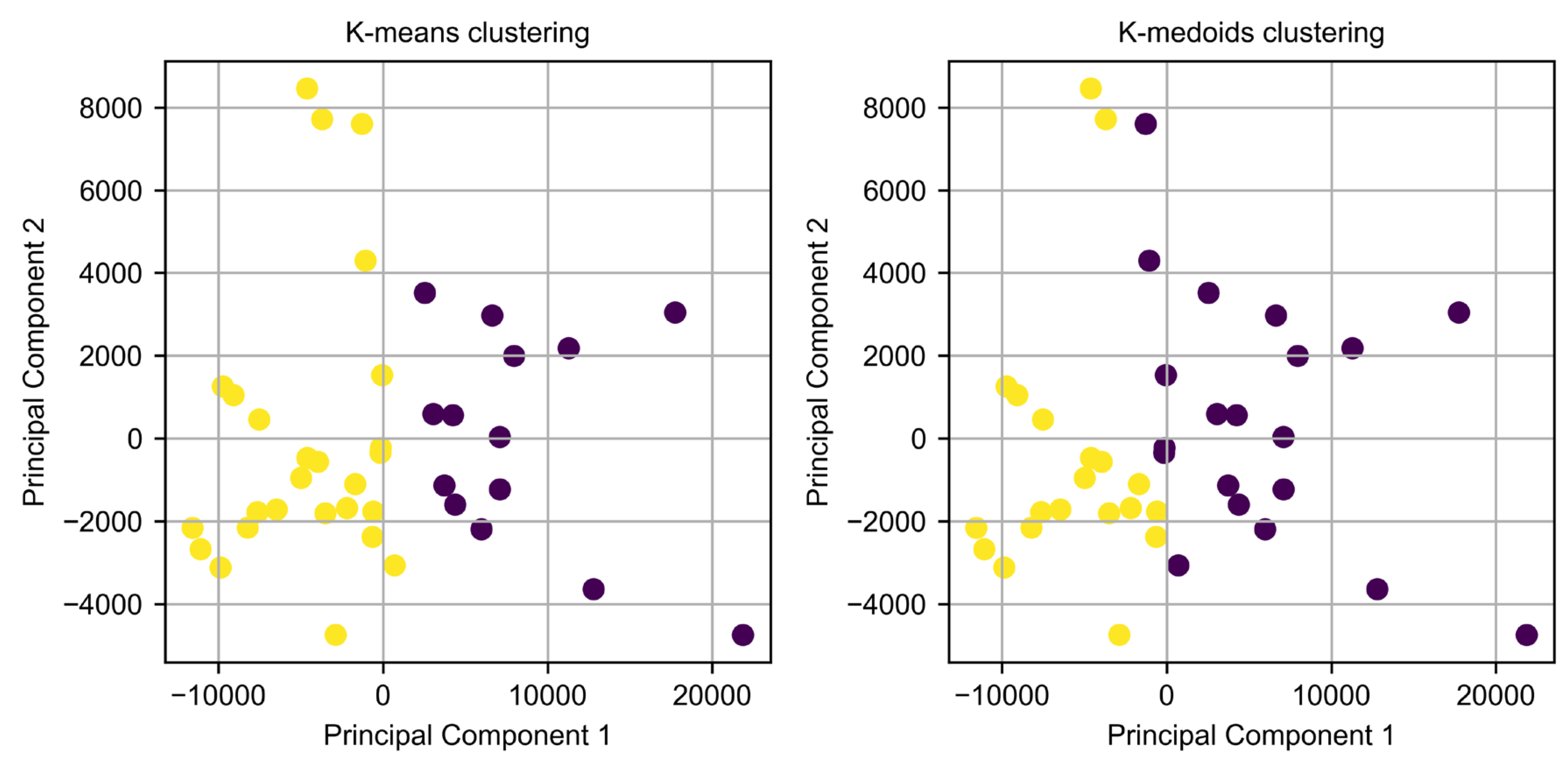 Preprints 117146 g006