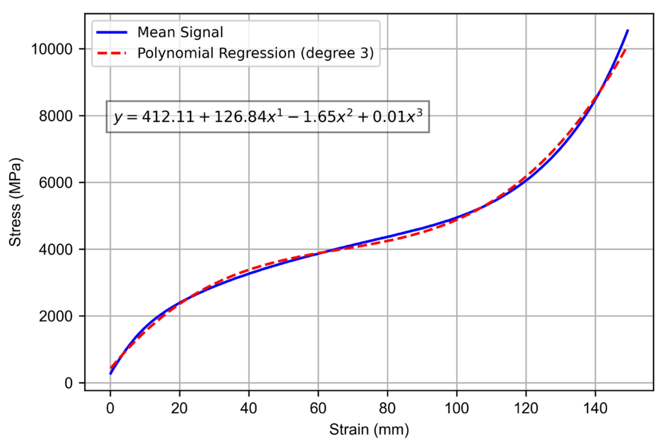 Preprints 117146 g008