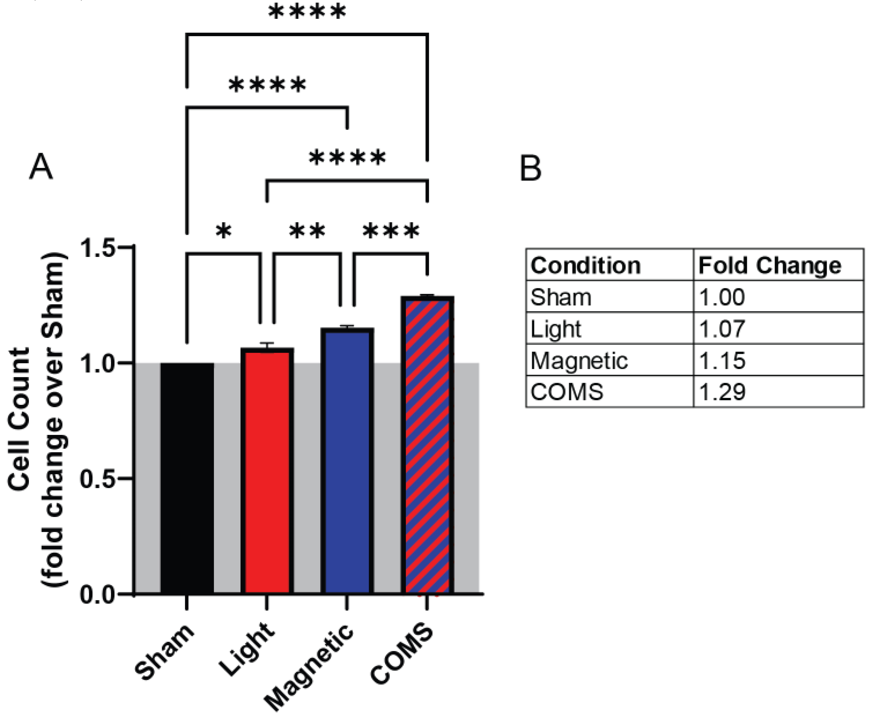 Preprints 108466 g001