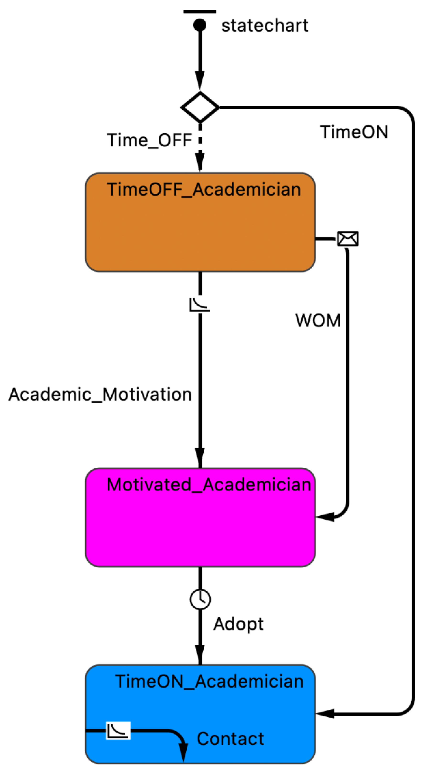 Preprints 105043 g003