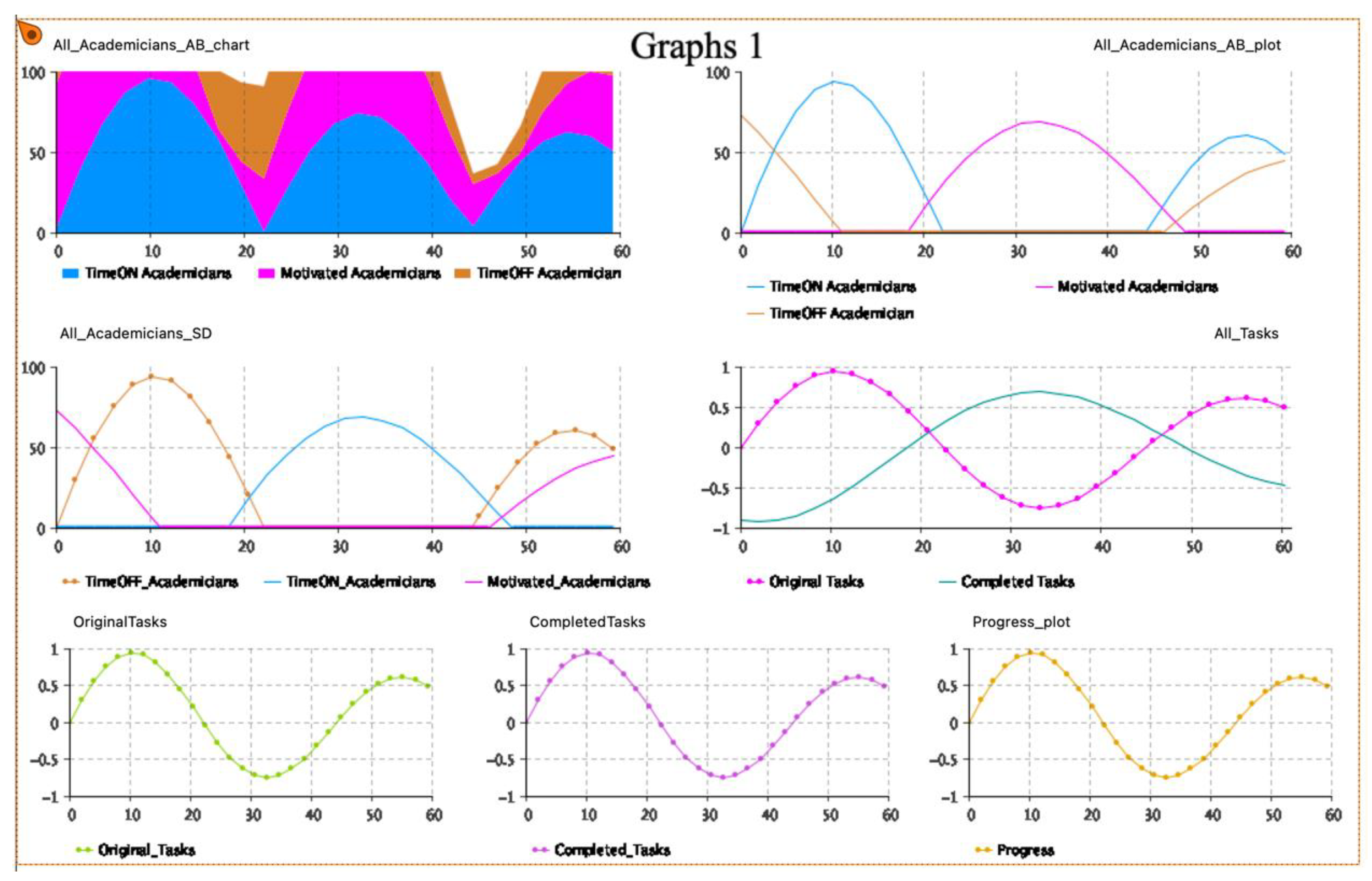 Preprints 105043 g006