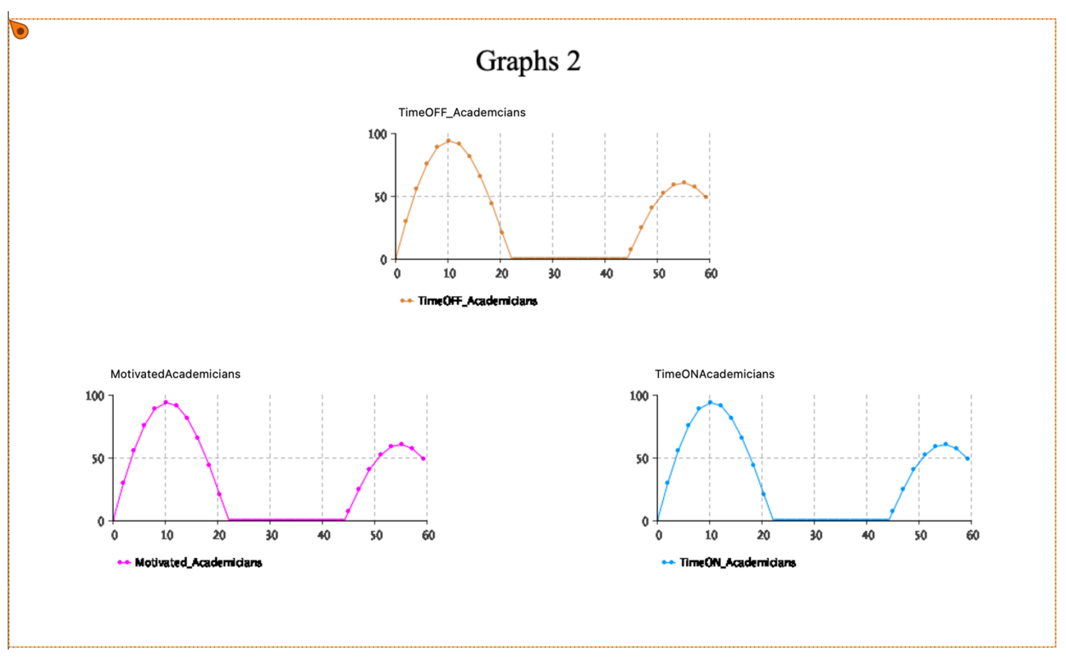 Preprints 105043 g007