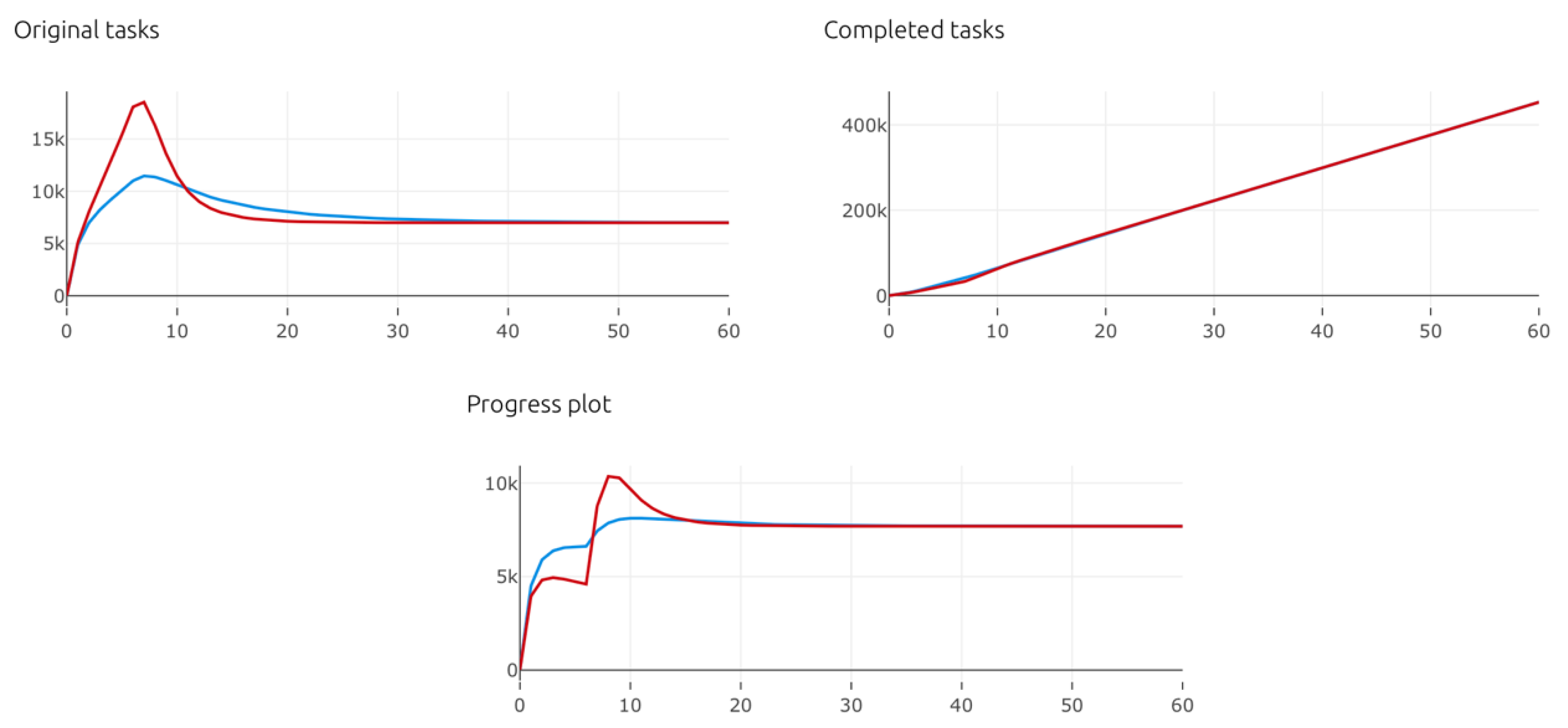 Preprints 105043 g015