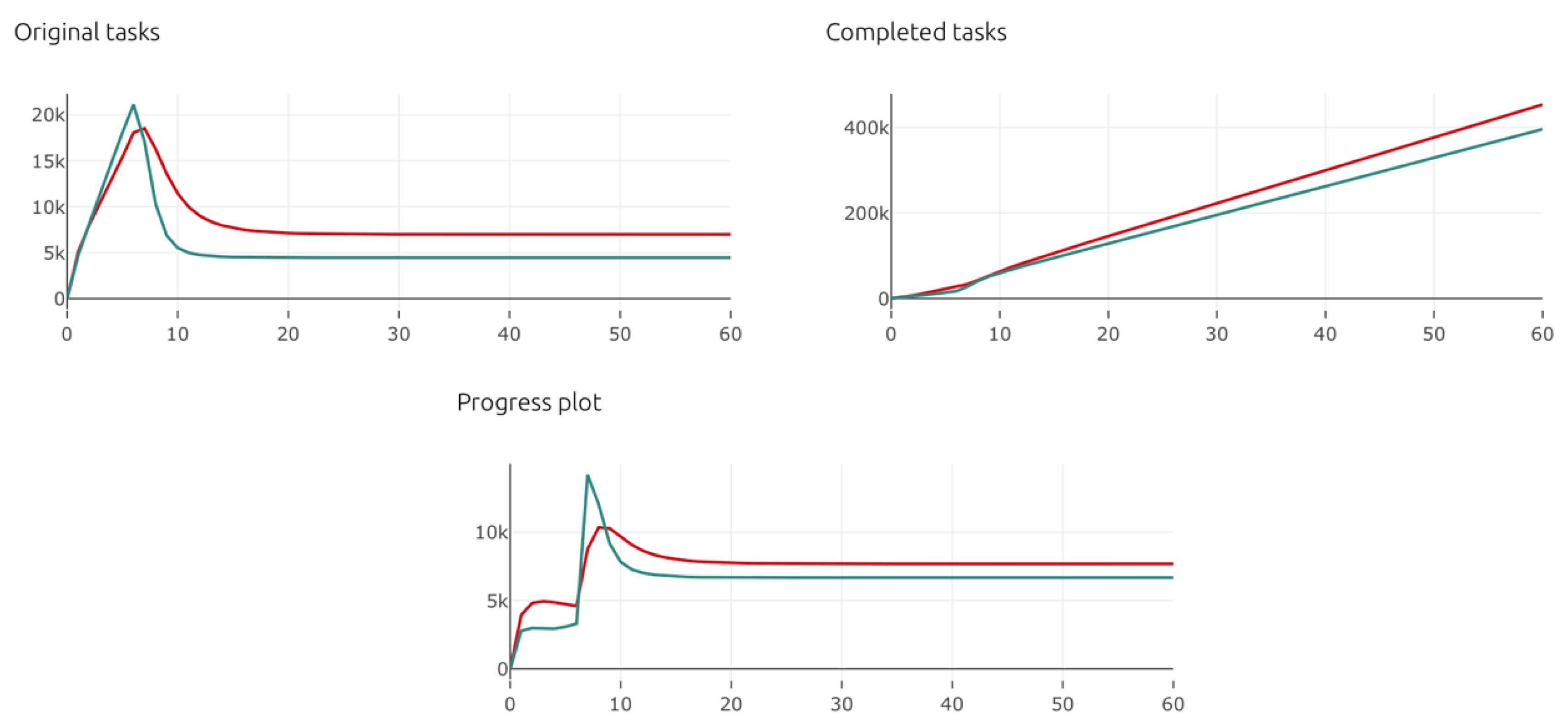 Preprints 105043 g017