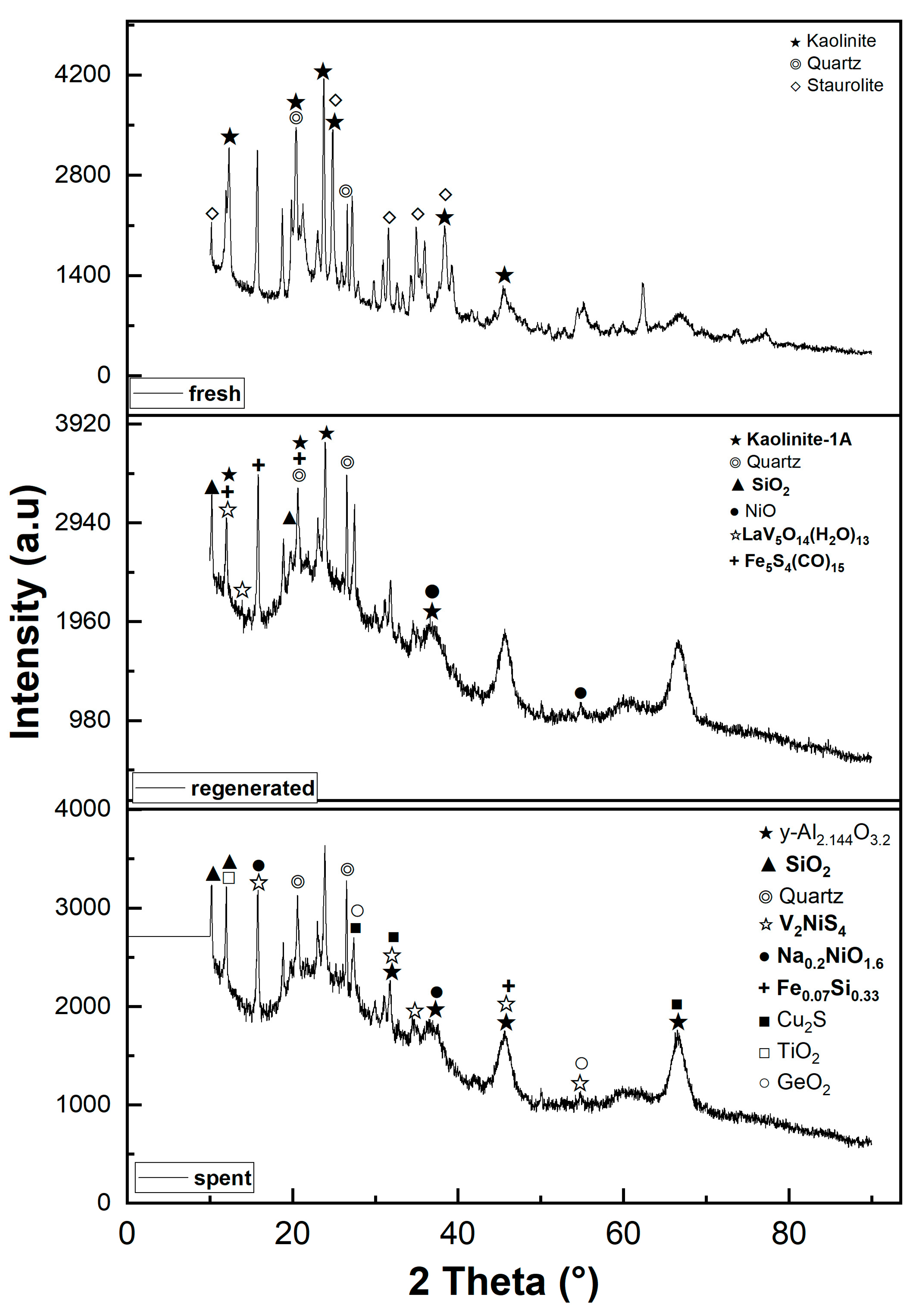 Preprints 88249 g002