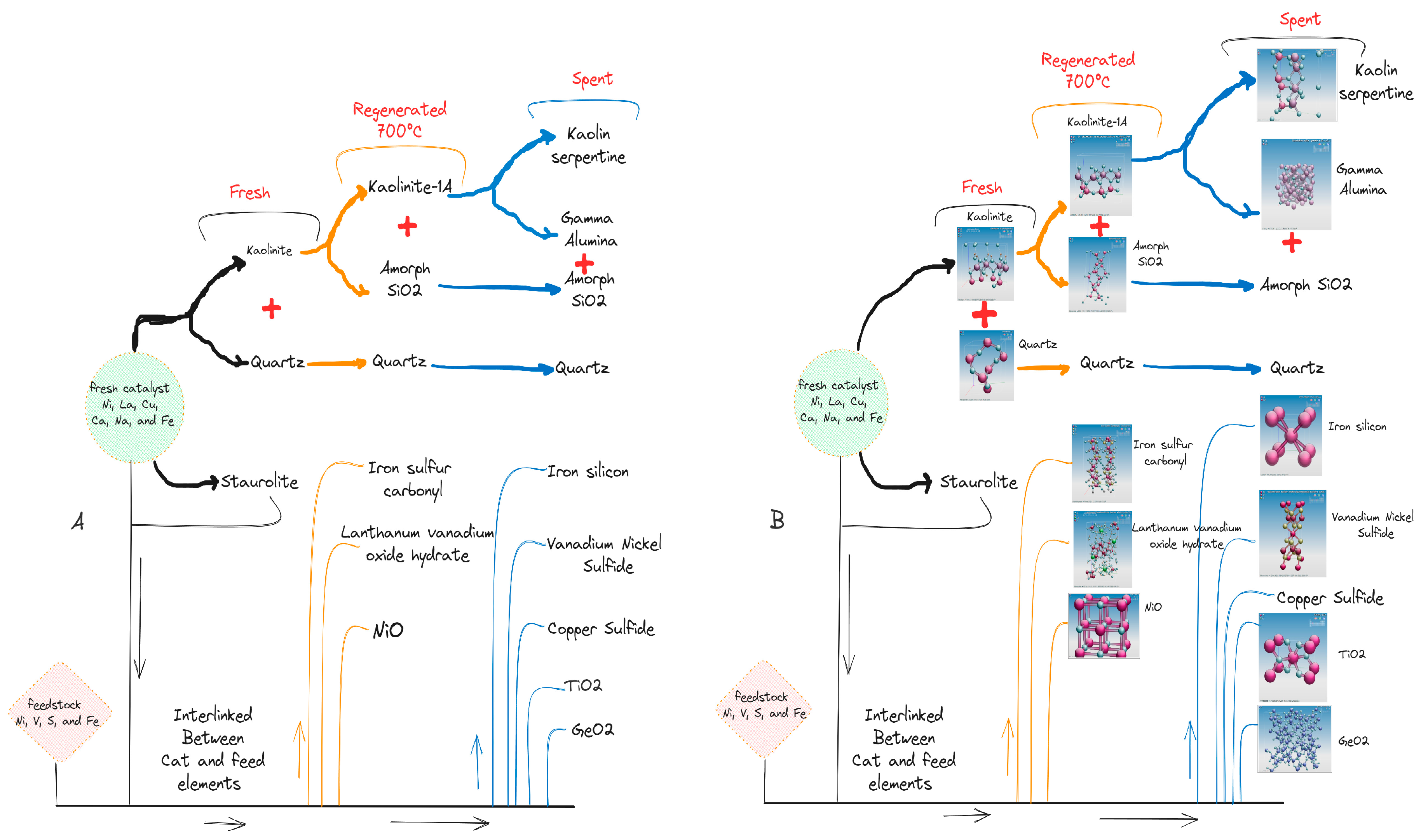 Preprints 88249 g003