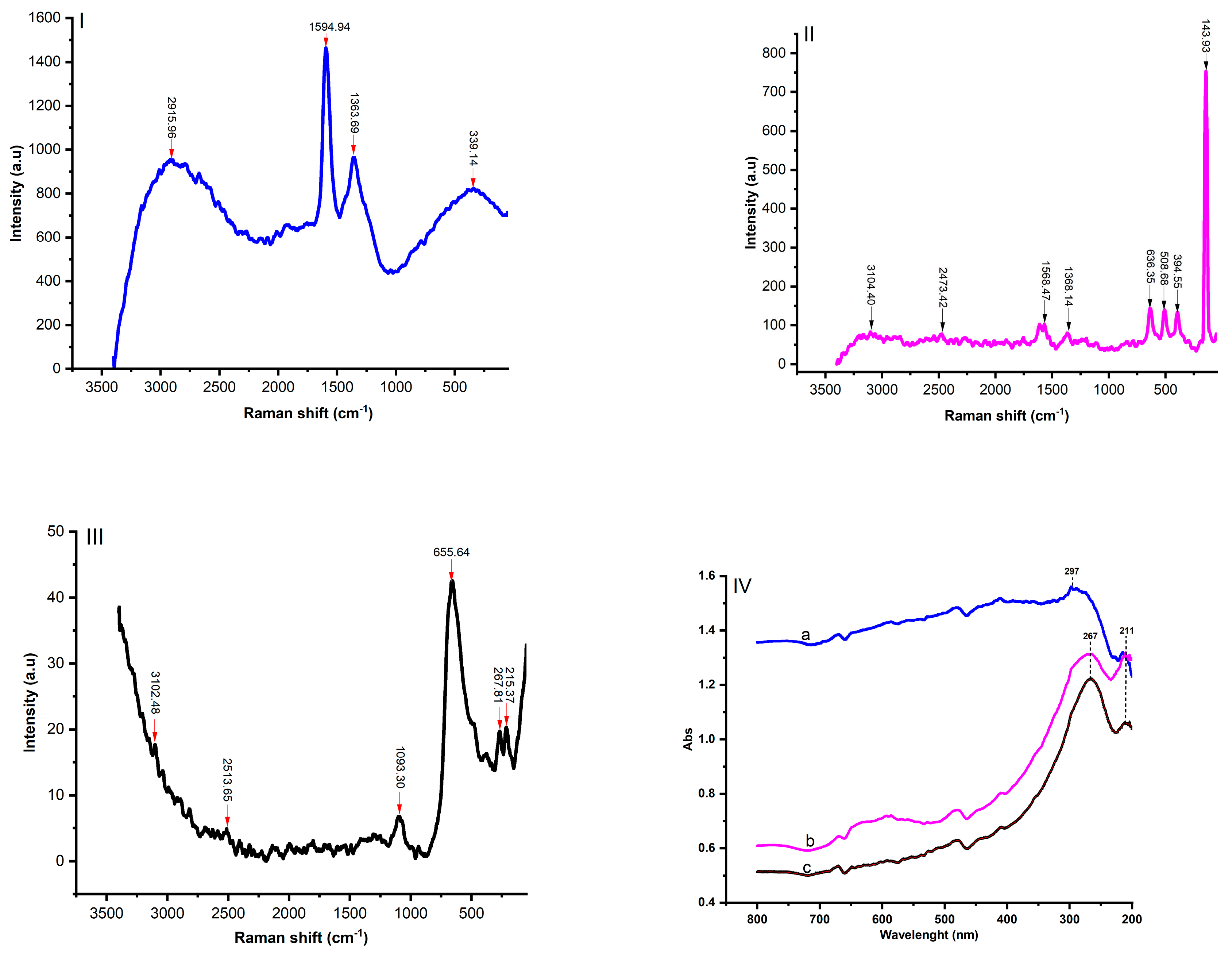 Preprints 88249 g004