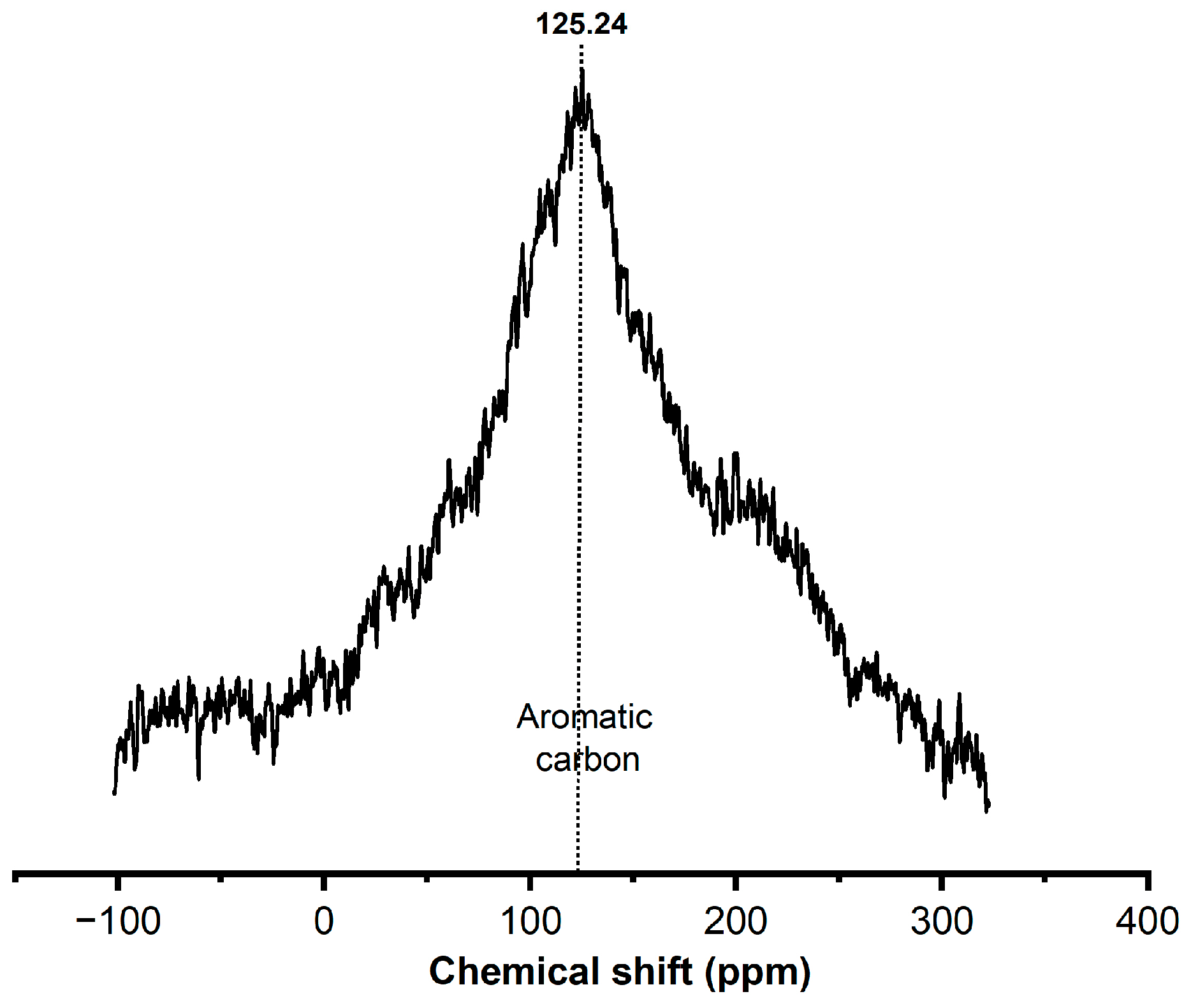 Preprints 88249 g005