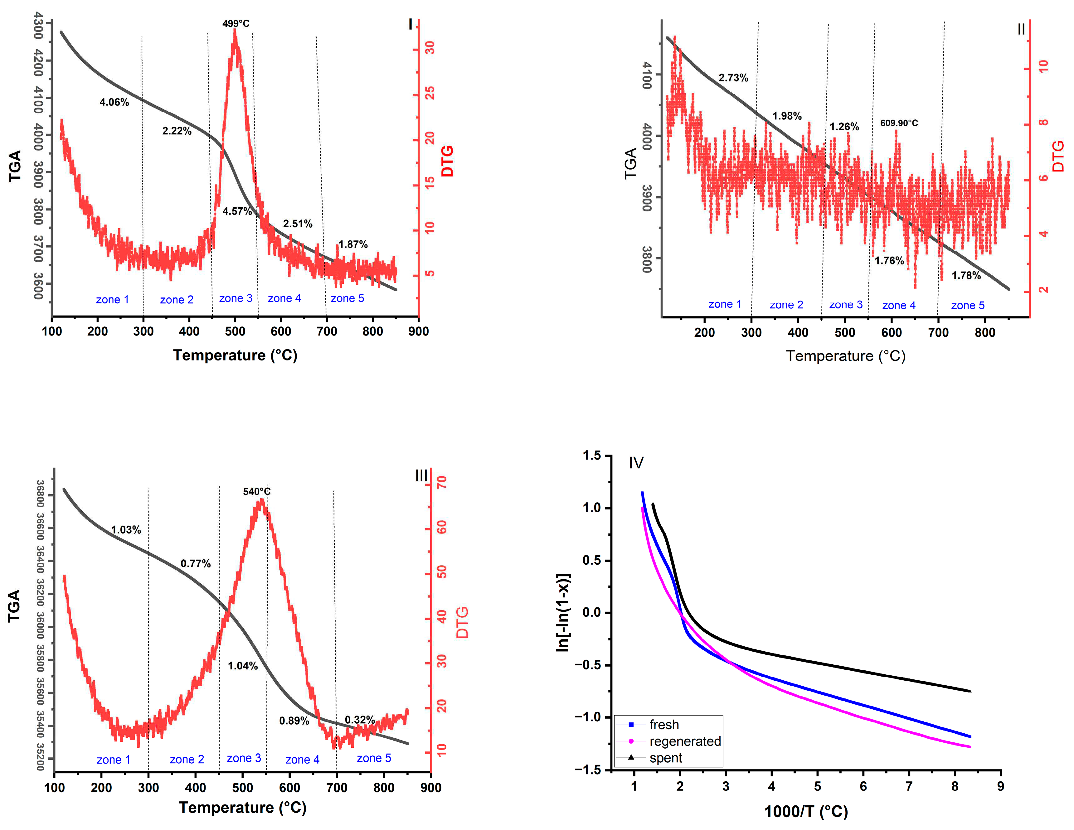 Preprints 88249 g007