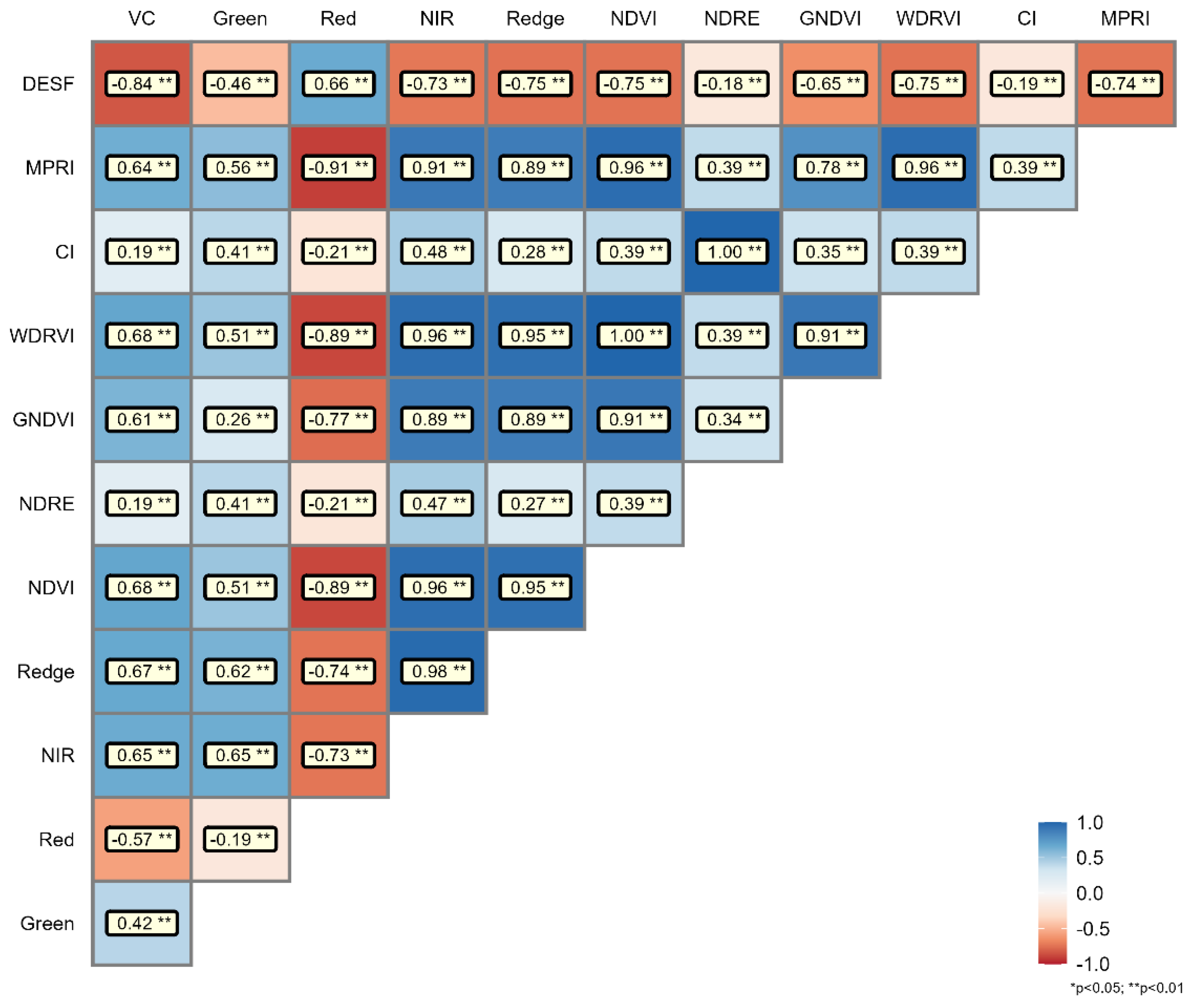 Preprints 120534 g002